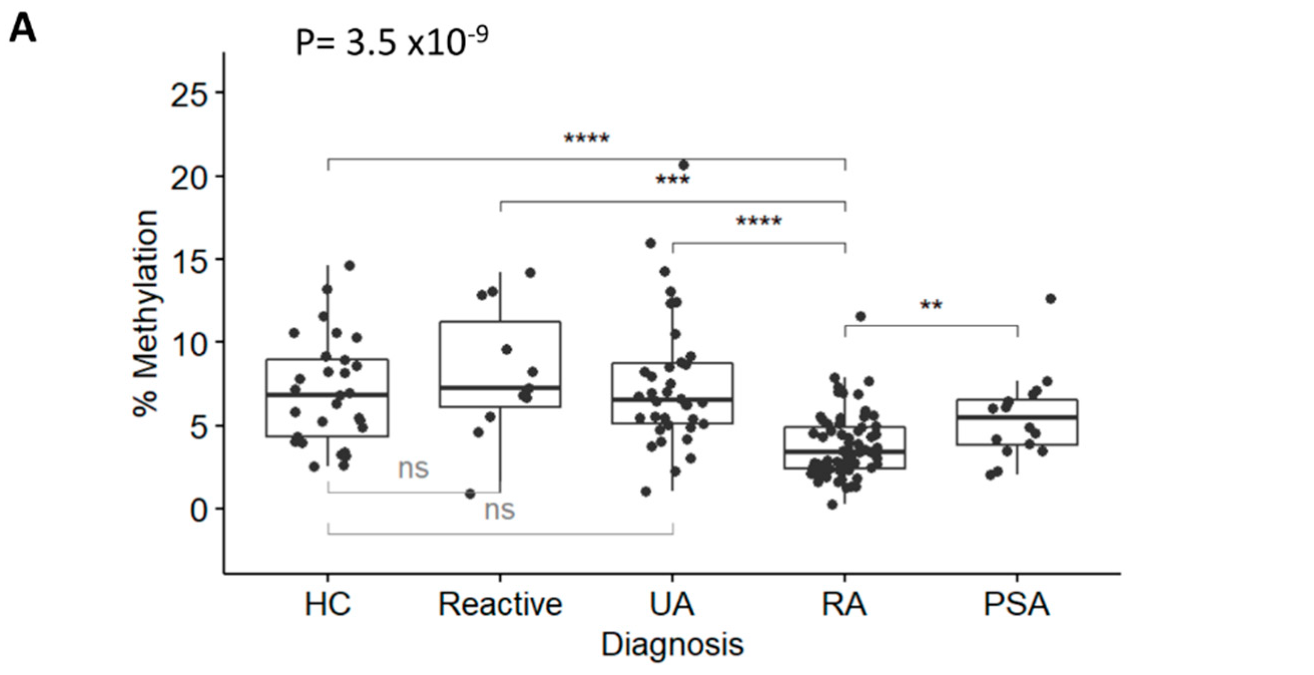 Cells 12 02376 g002a