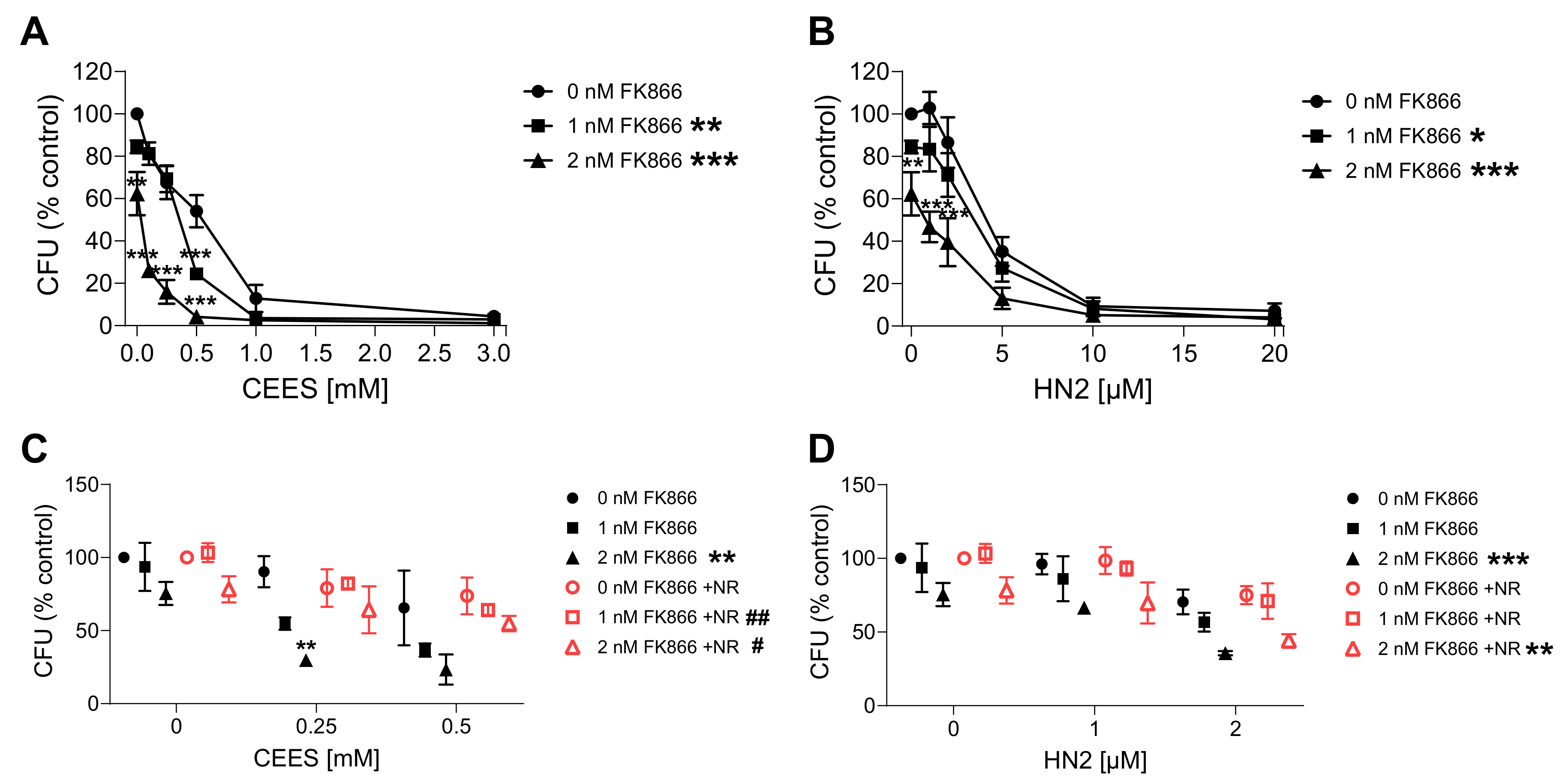 Cells 12 02396 g007 Cells 12 02396 g007