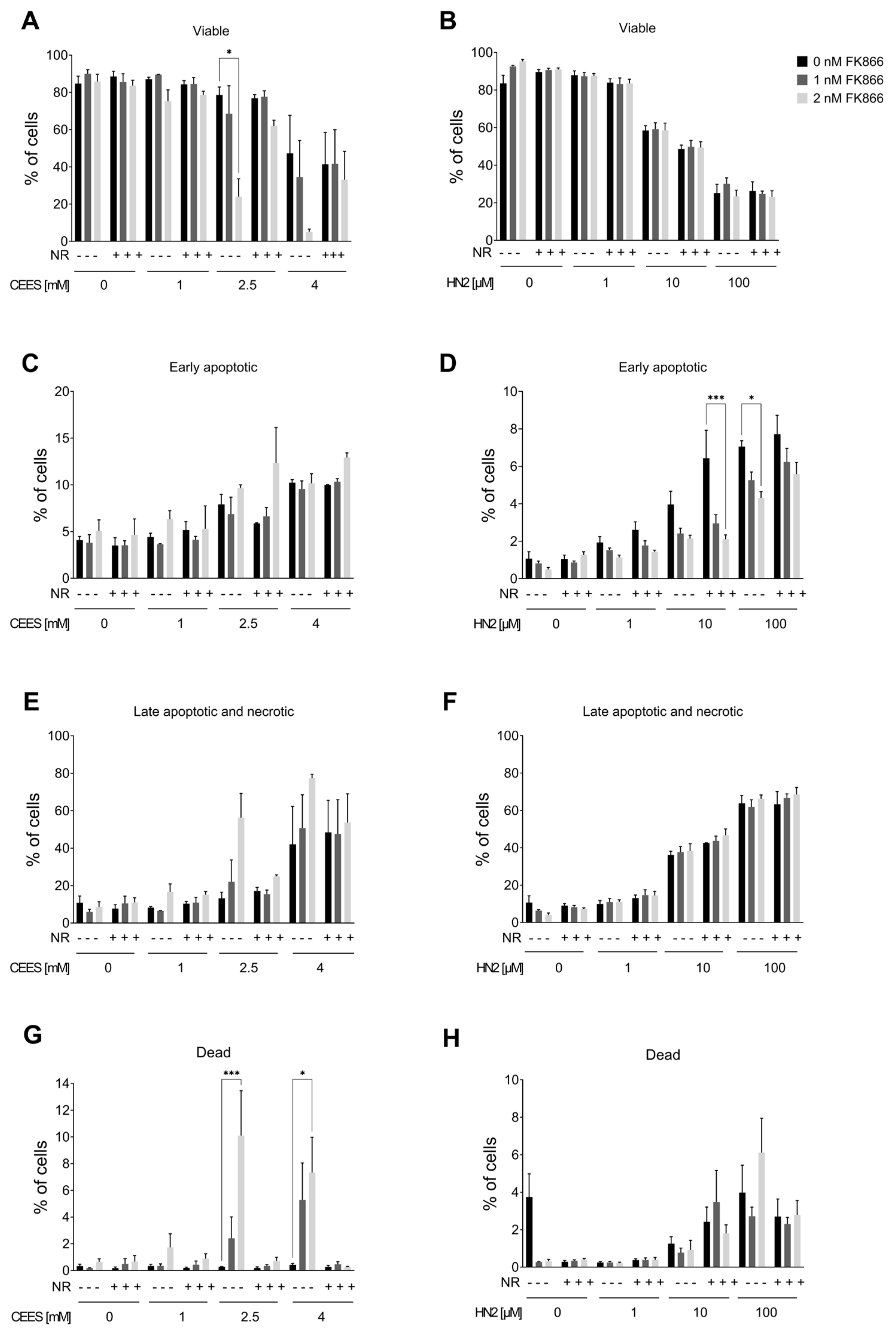 Cells 12 02396 g008 Cells 12 02396 g008