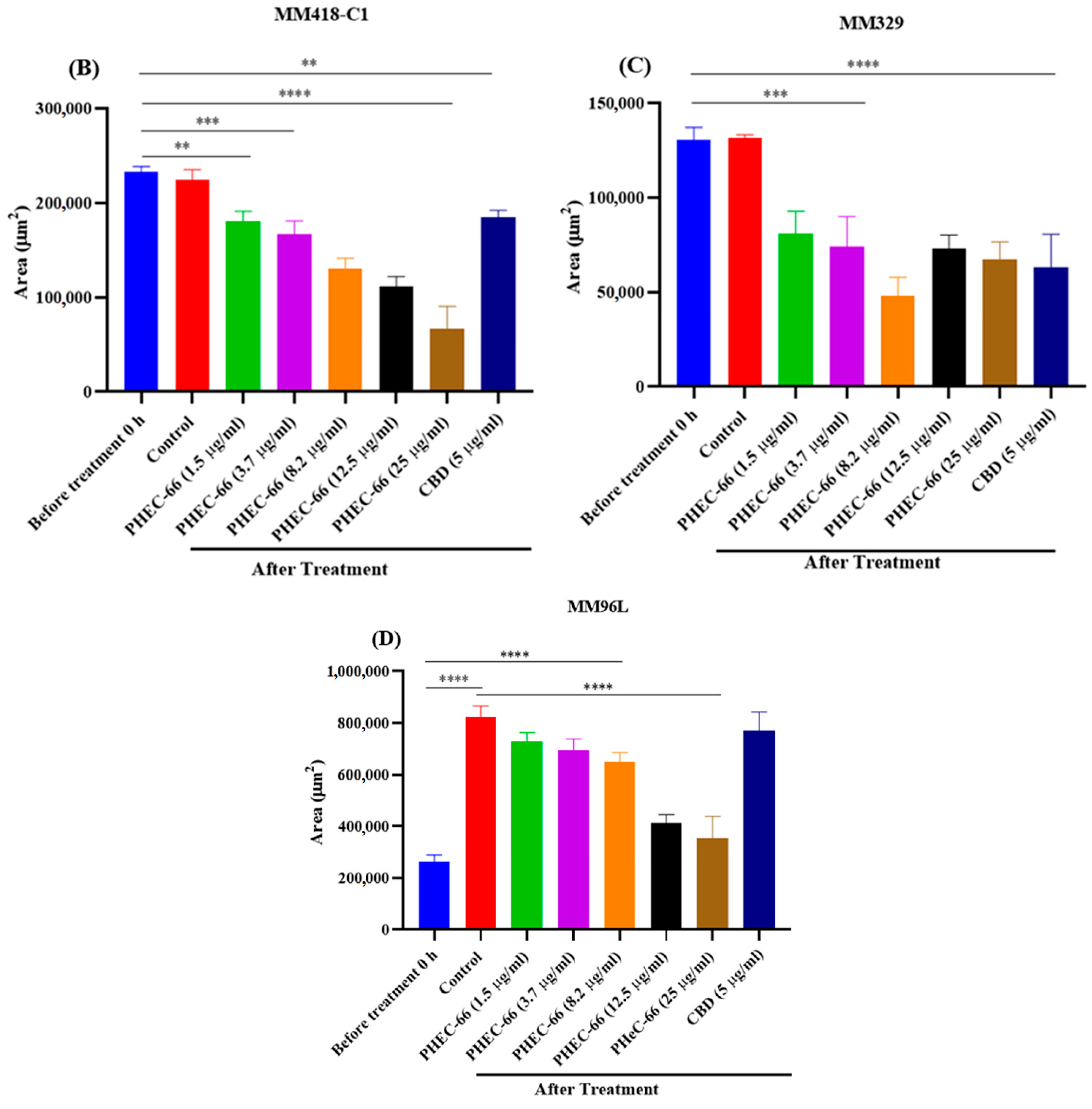 Cells 12 02450 g005b Cells 12 02450 g005b