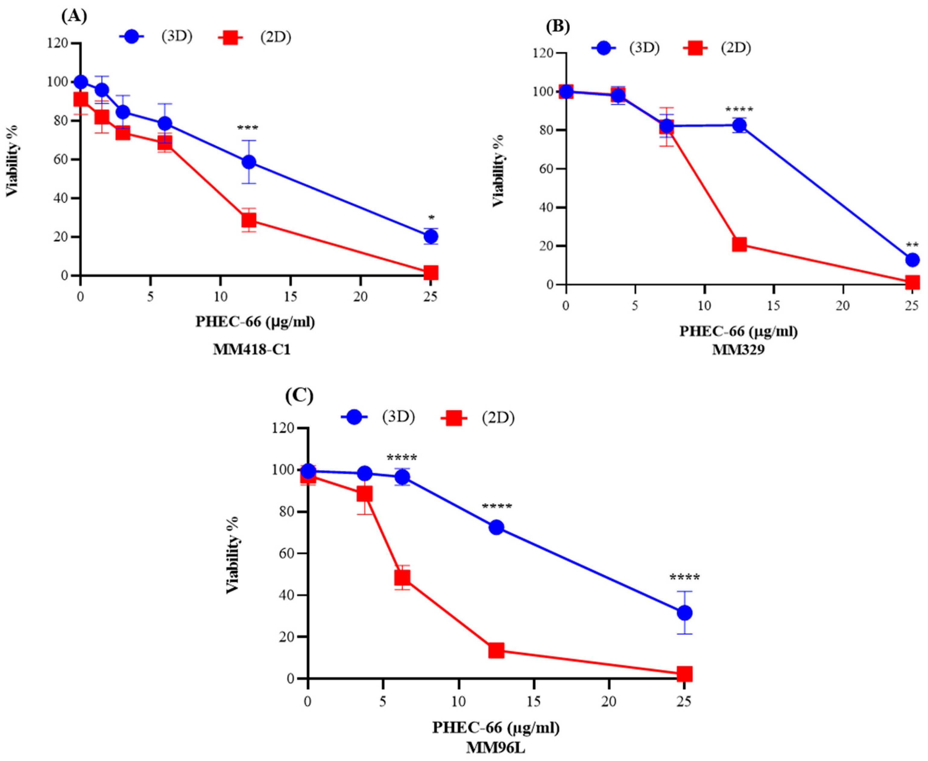 Cells 12 02450 g006 Cells 12 02450 g006