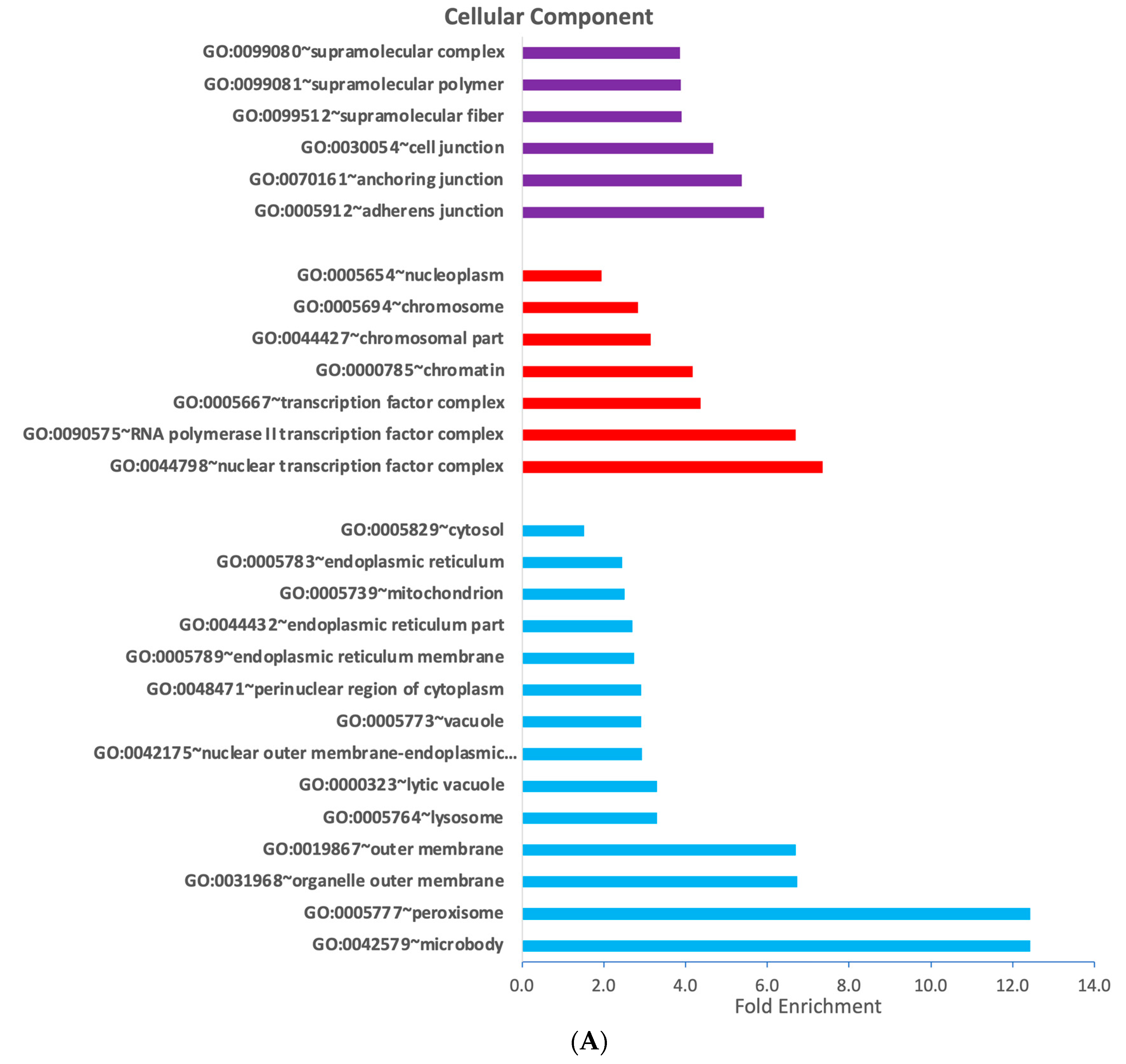 Cells 12 02462 g004a
