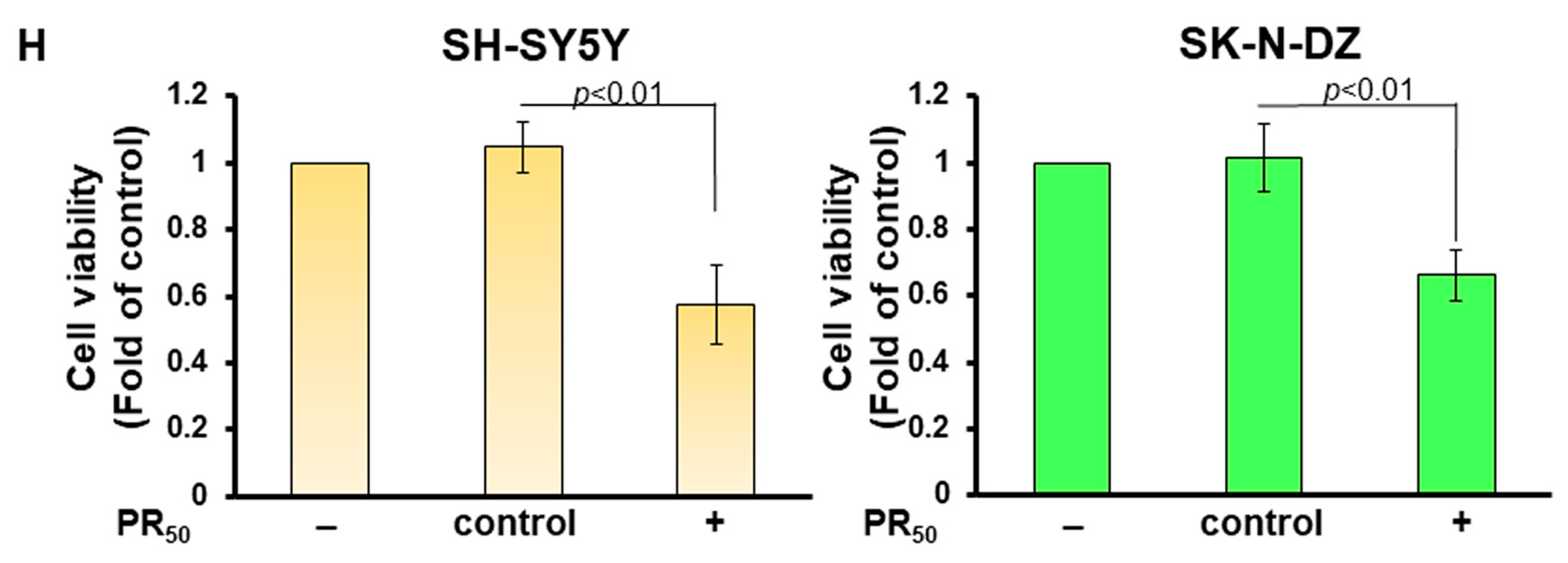 Cells 12 02476 g001c