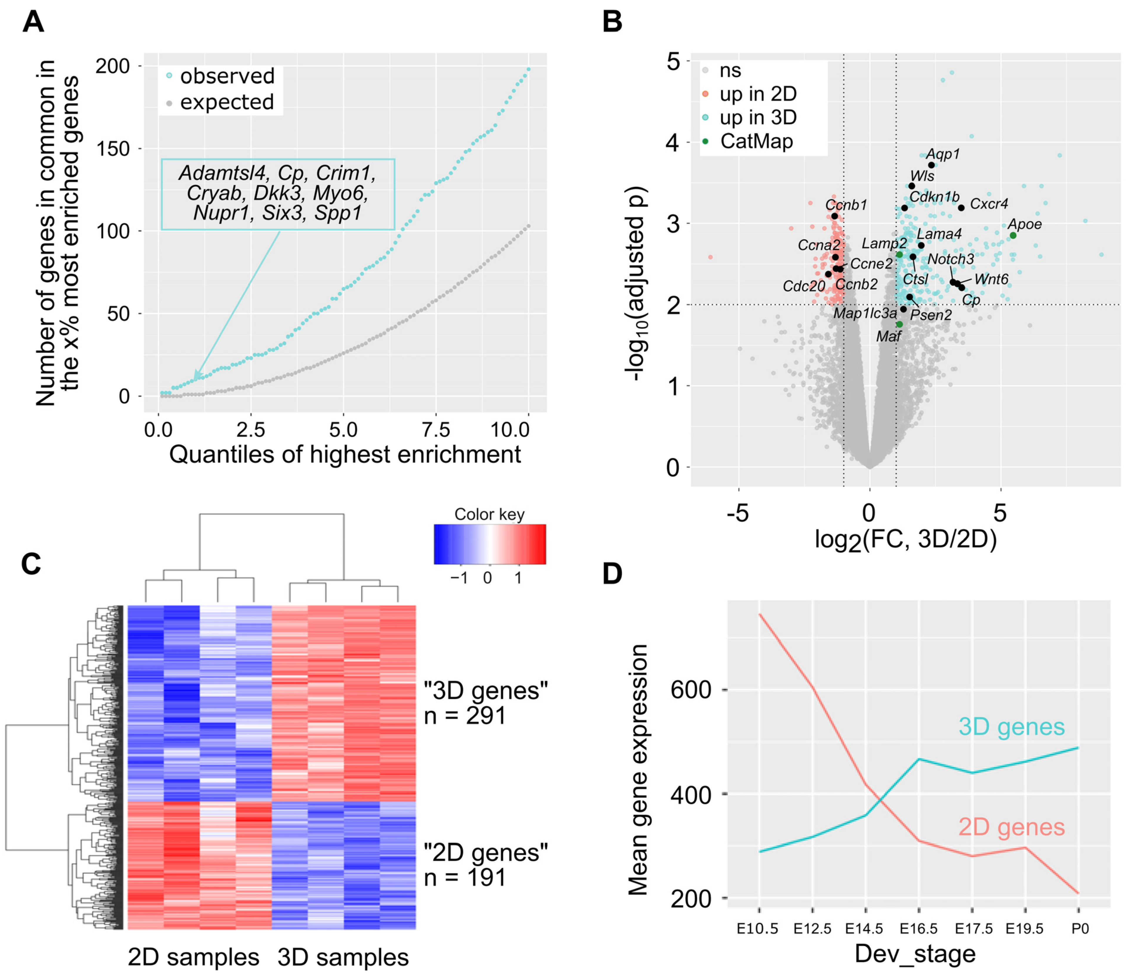 Cells 12 02478 g002 Cells 12 02478 g002