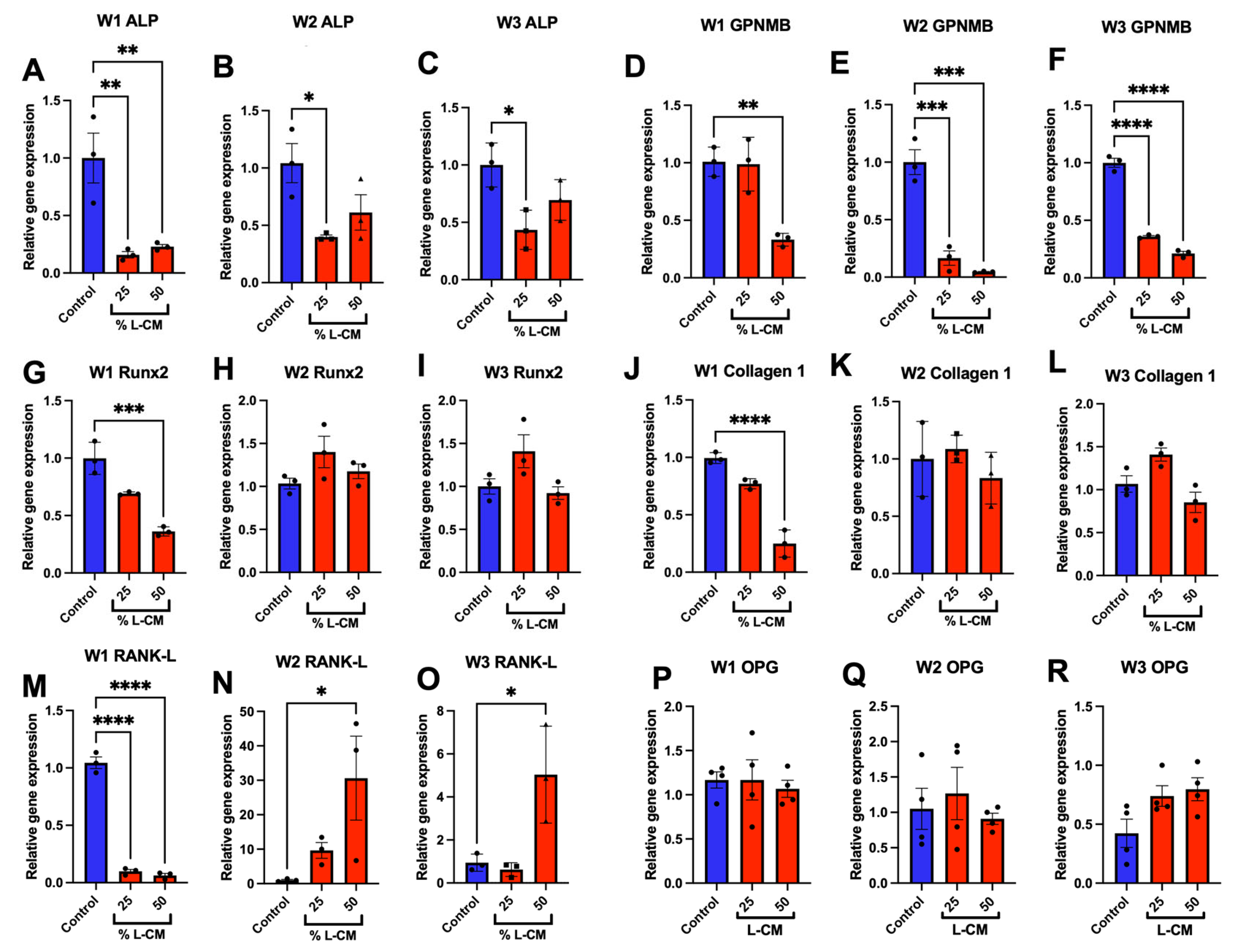 Cells 12 02482 g005 Cells 12 02482 g005
