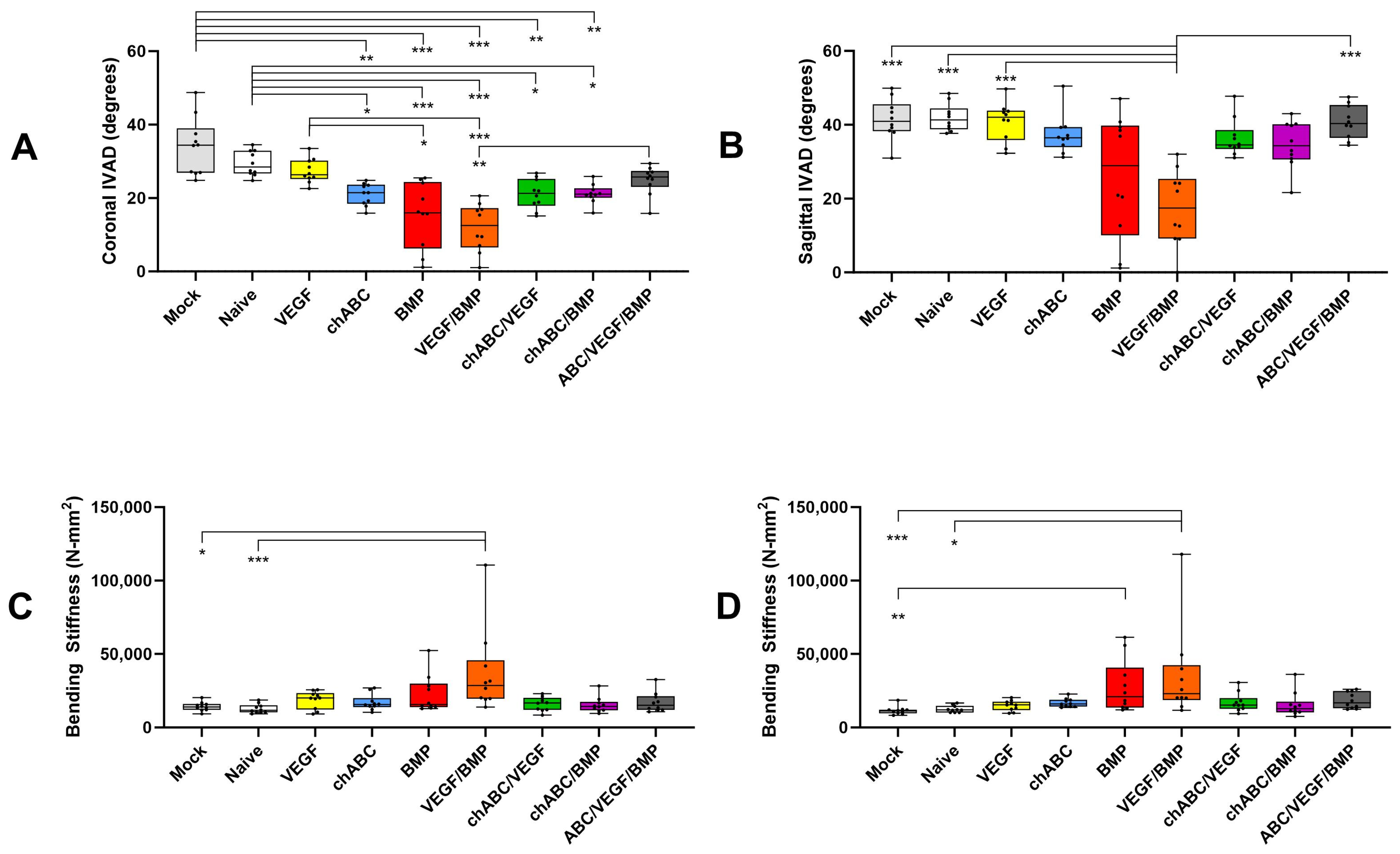 Cells 12 02488 g002 Cells 12 02488 g002
