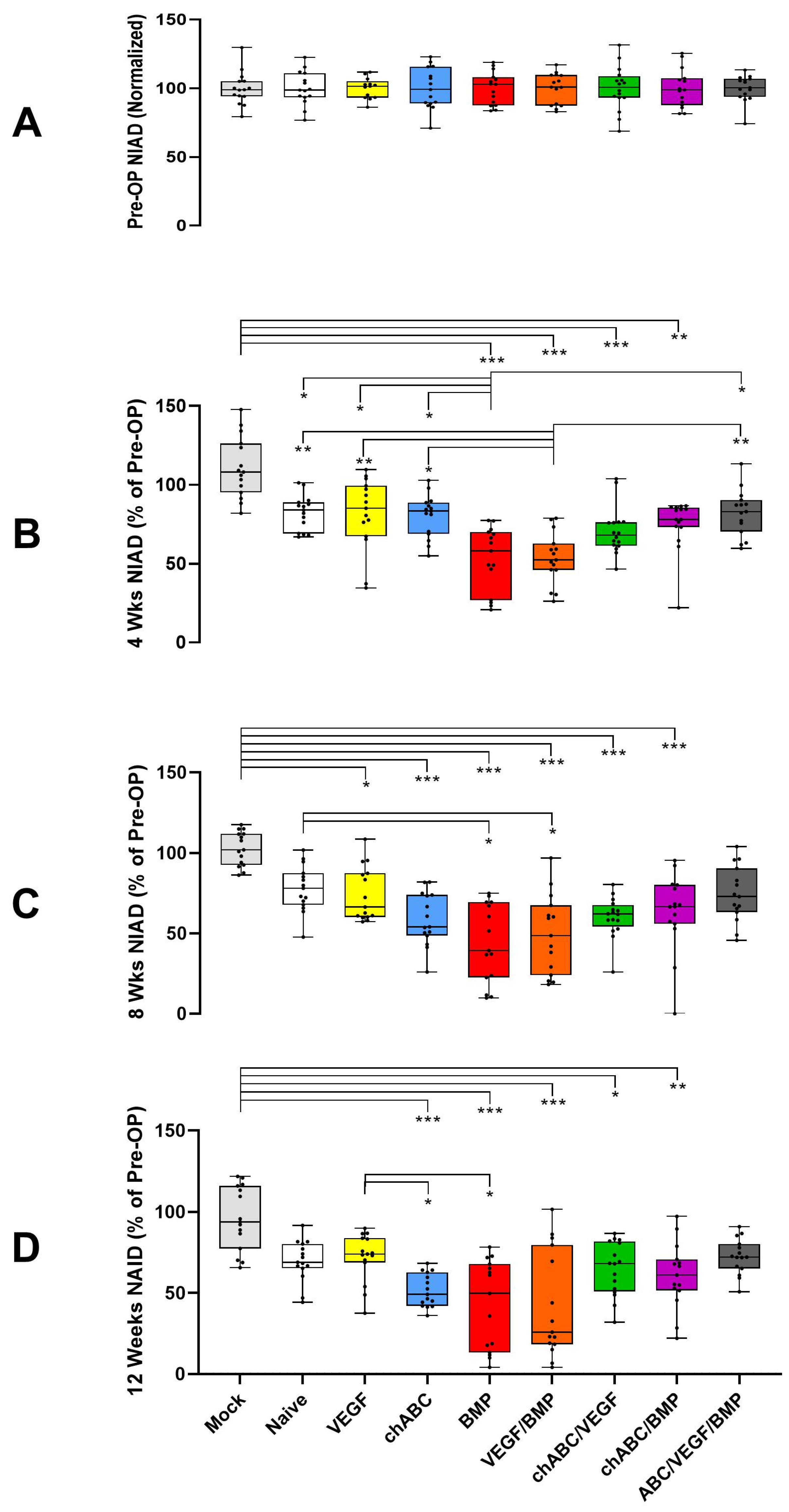 Cells 12 02488 g0a3 Cells 12 02488 g0a3