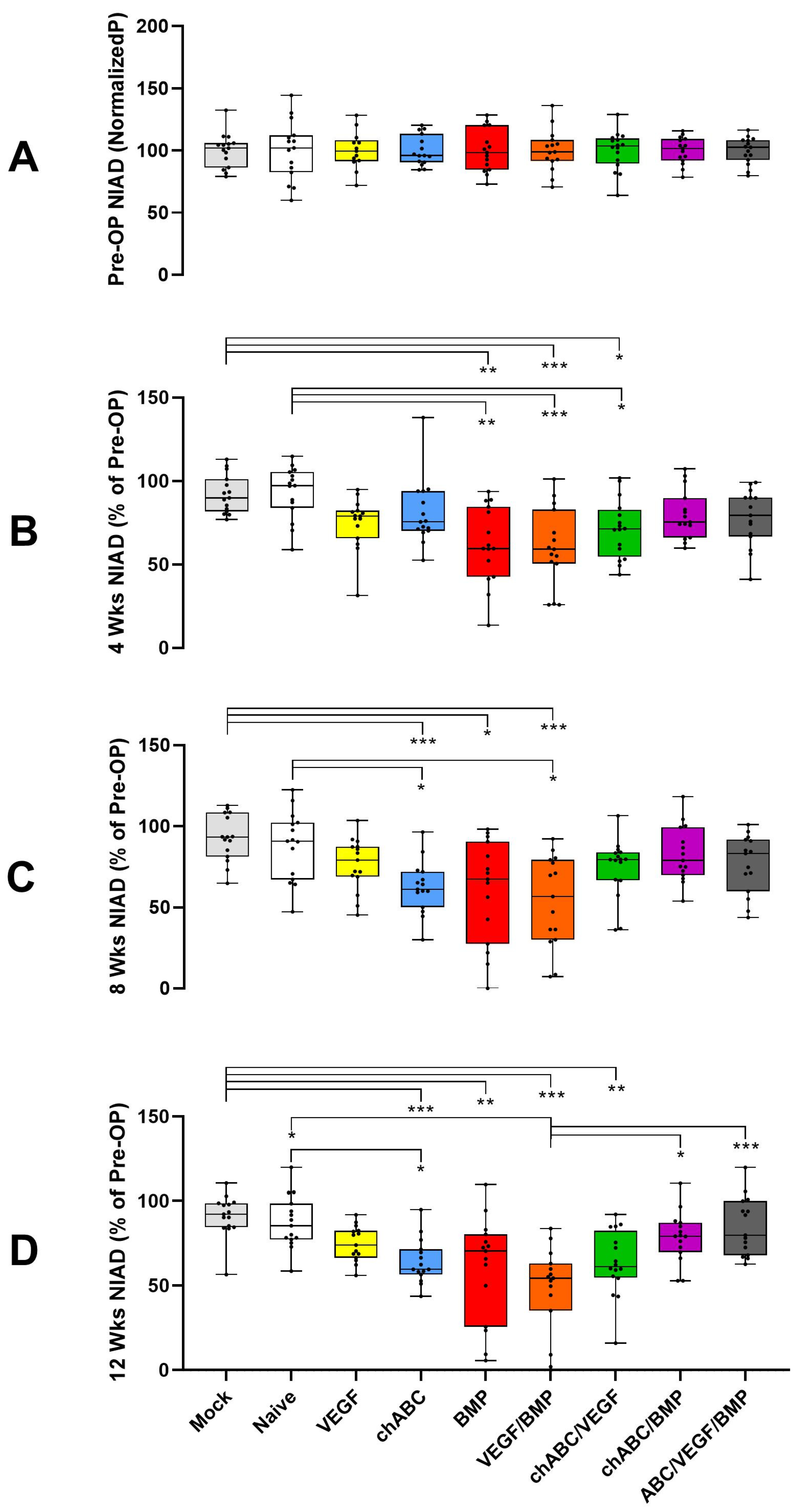 Cells 12 02488 g0a4 Cells 12 02488 g0a4