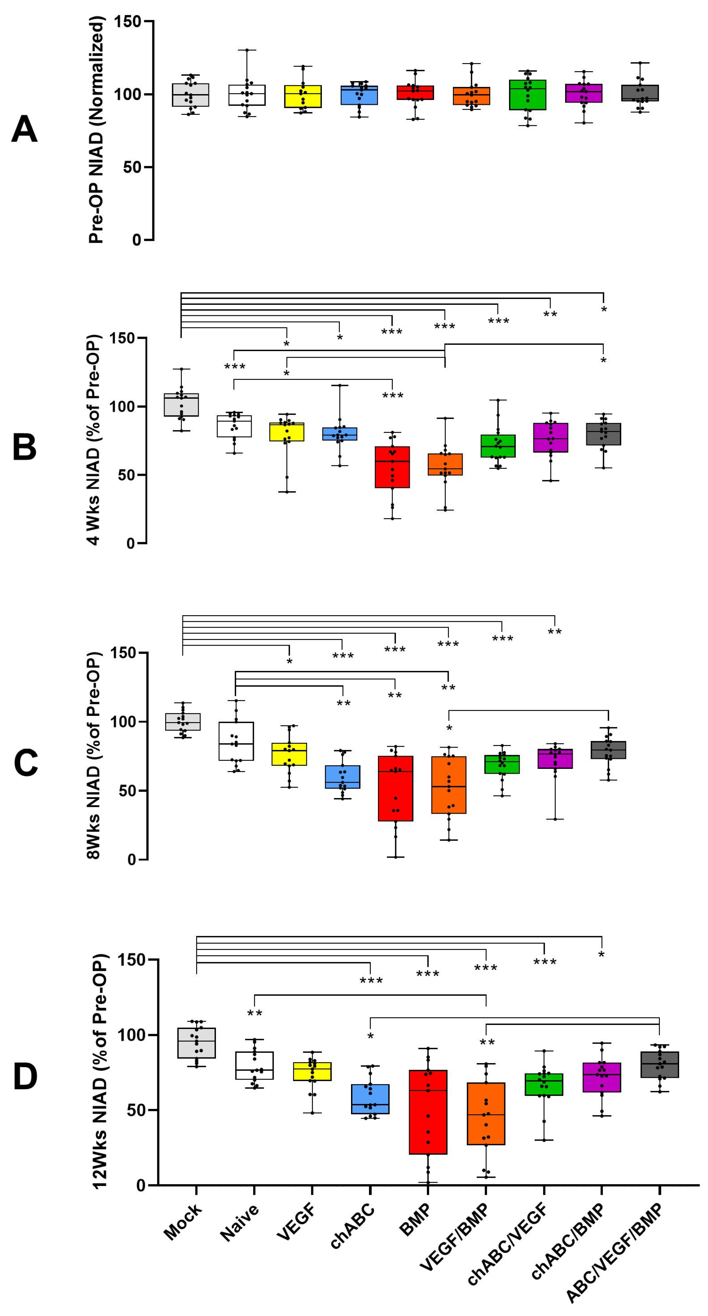 Cells 12 02488 g0a5 Cells 12 02488 g0a5