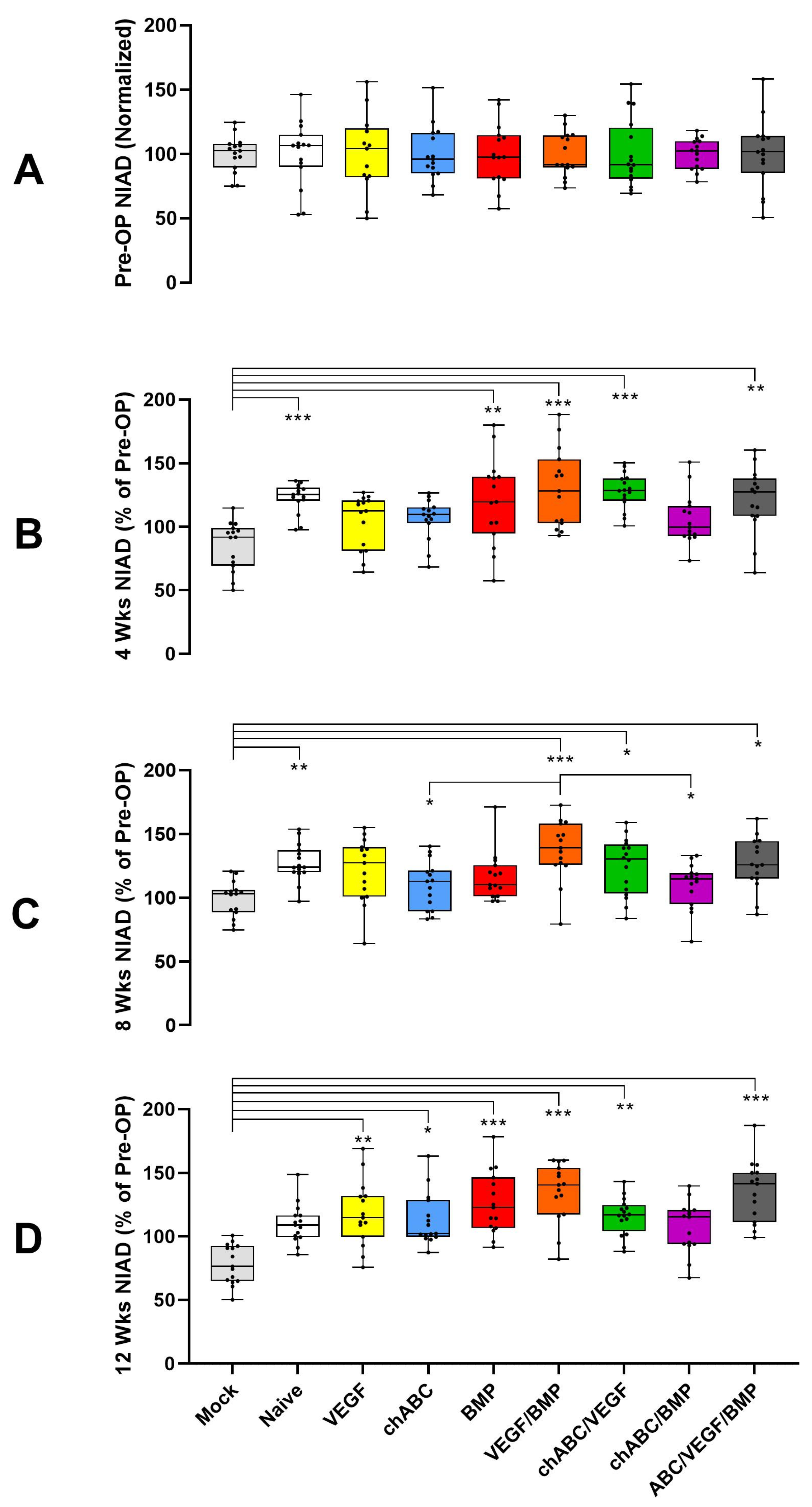 Cells 12 02488 g0a6 Cells 12 02488 g0a6