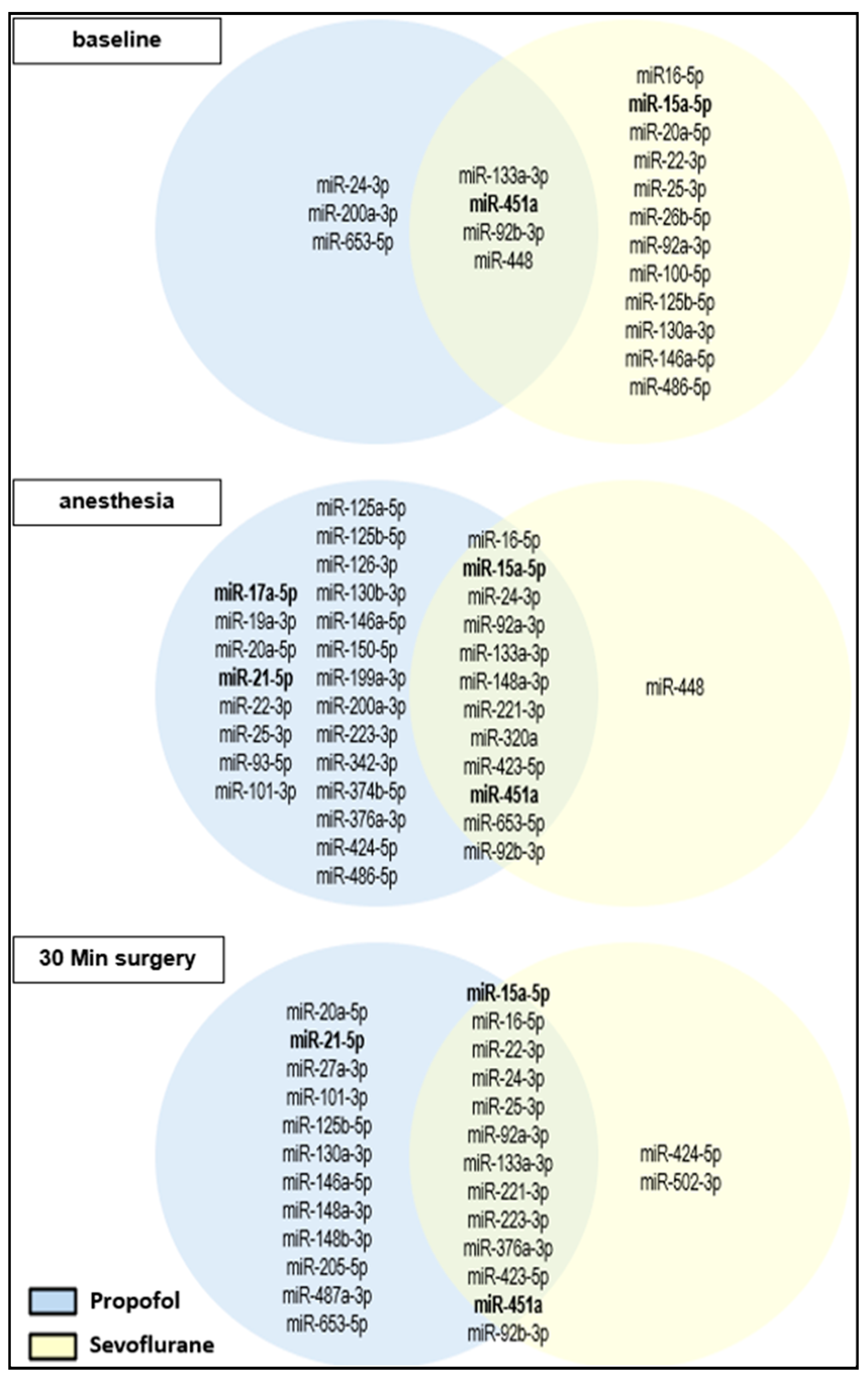 Cells 12 02503 g005