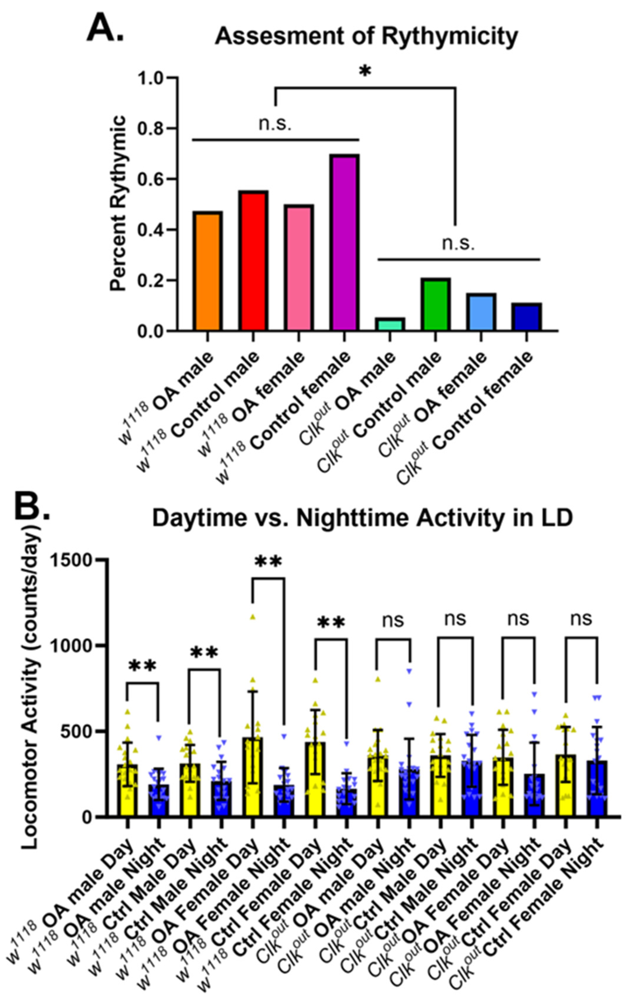 Cells 12 02515 g005 Cells 12 02515 g005