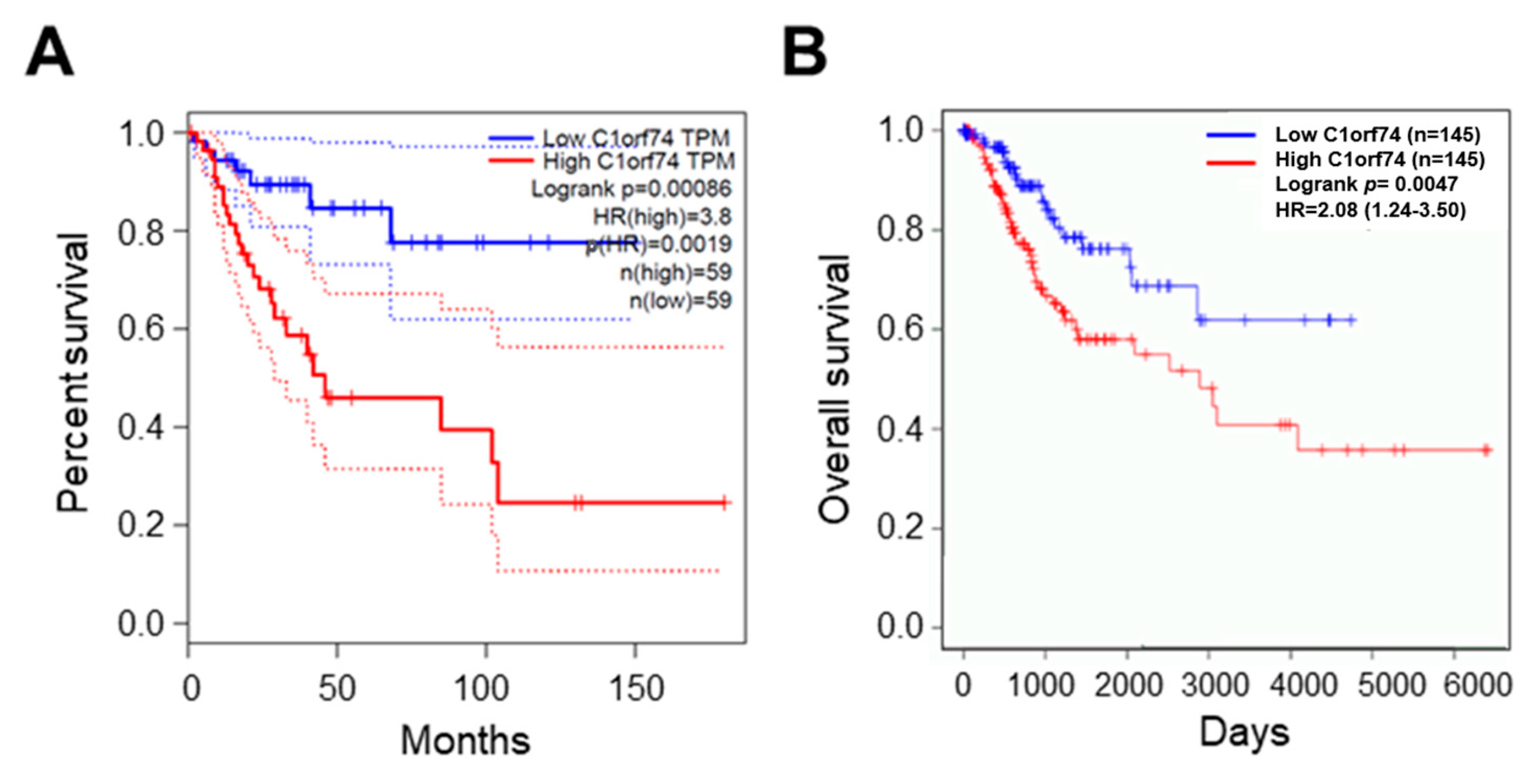 Cells 12 02530 g004 Cells 12 02530 g004