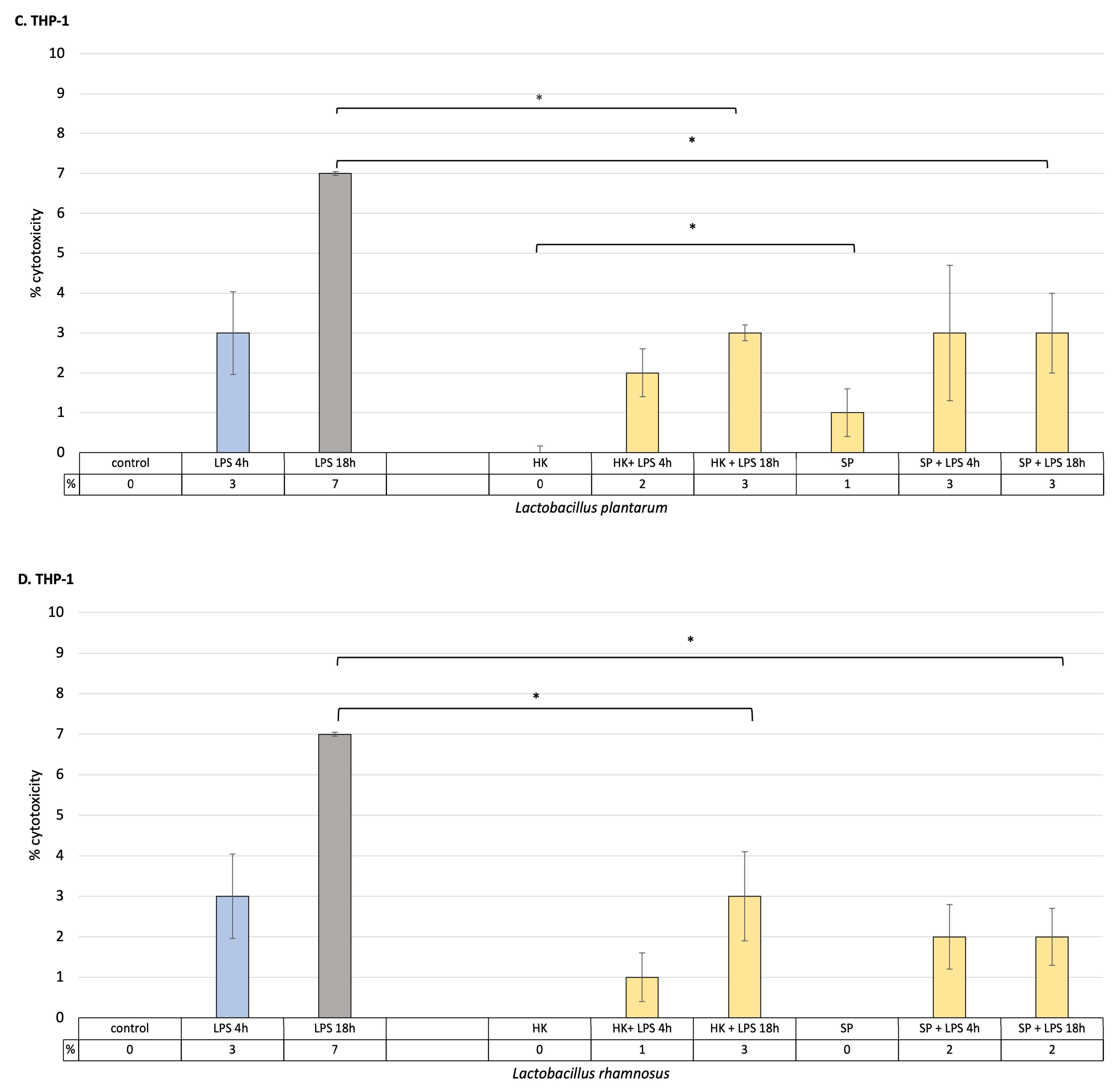 Cells 12 02538 g001b