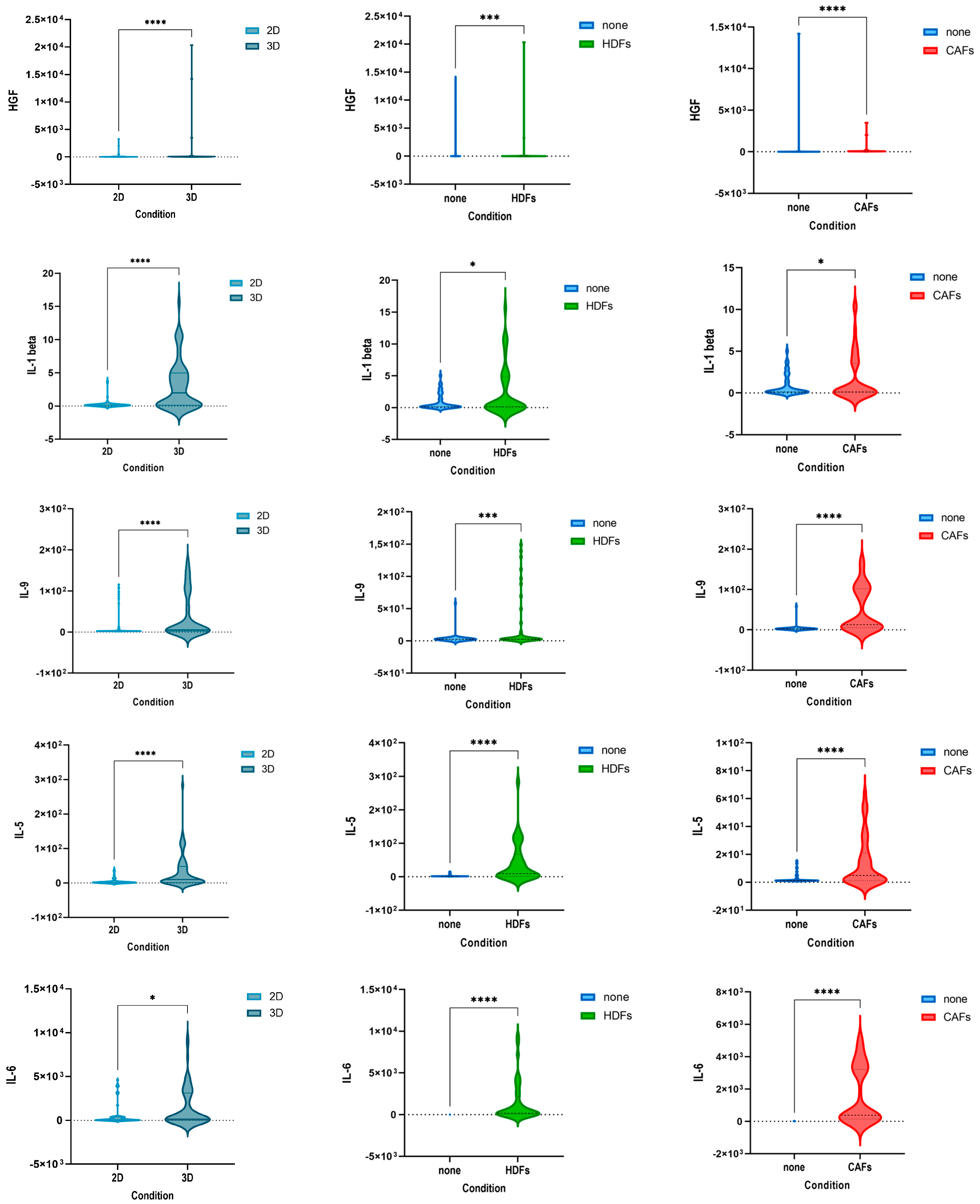 Cells 12 02539 g003b