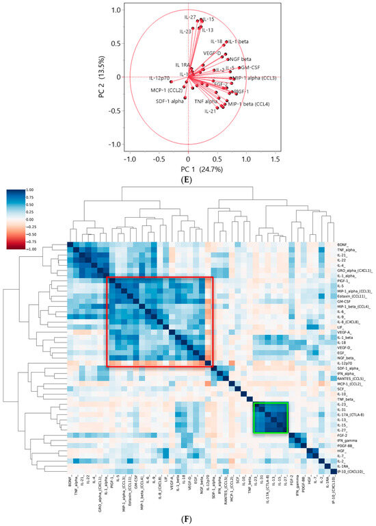 A Subset of Colon Cancer Cell Lines Displays a Cytokine Profile Linked ...