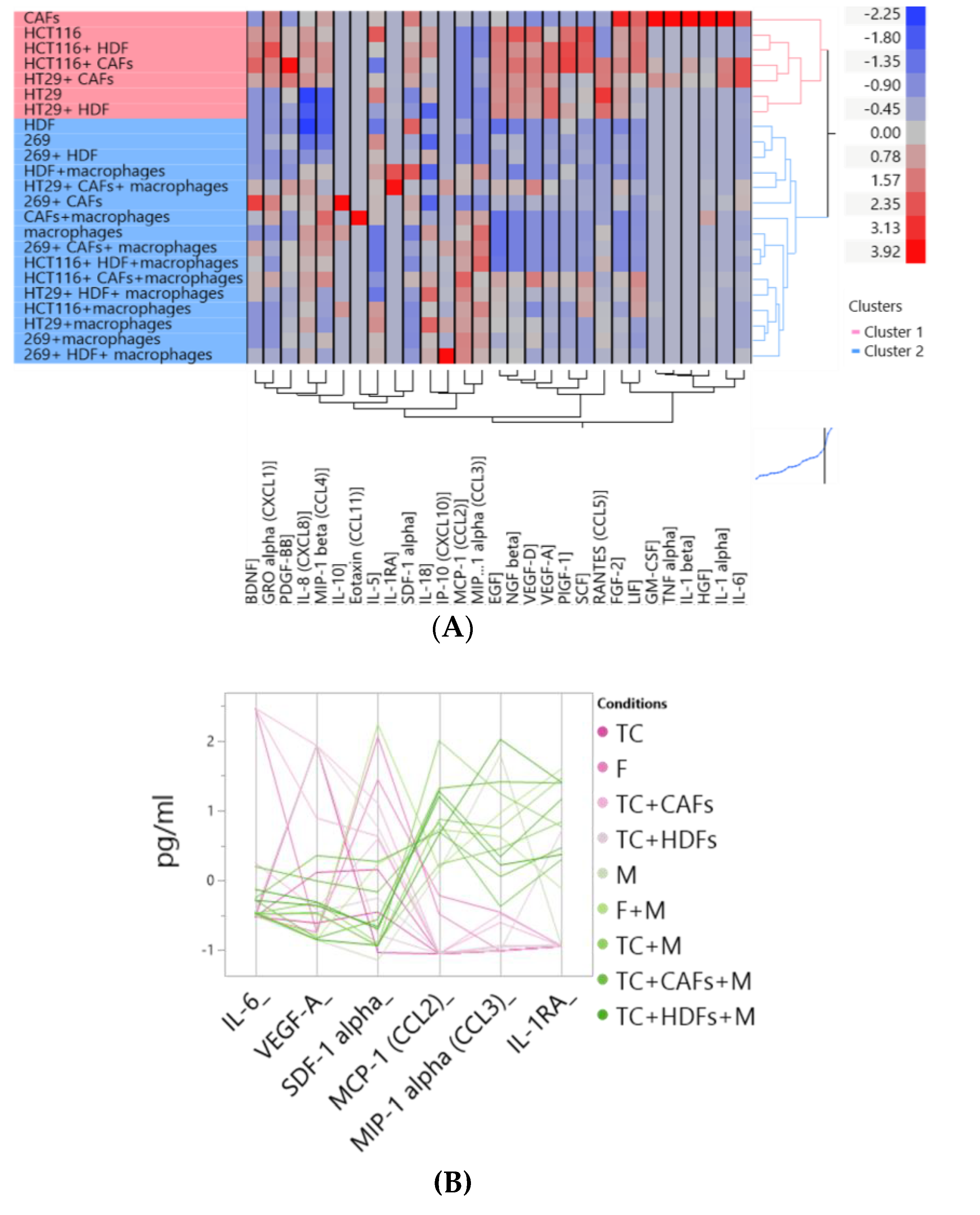 Cells 12 02539 g007a