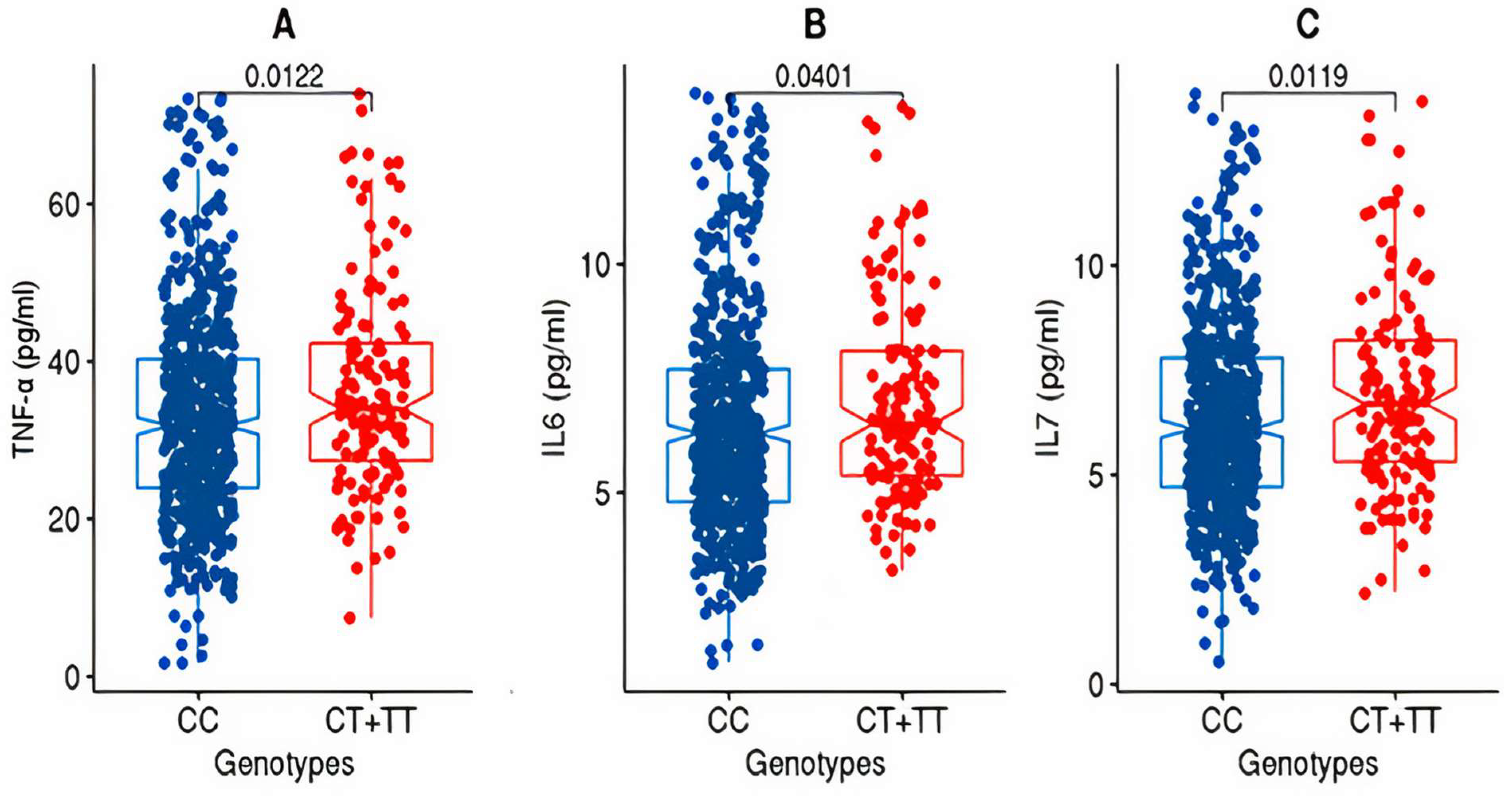 Cells 12 02563 g001 Cells 12 02563 g001