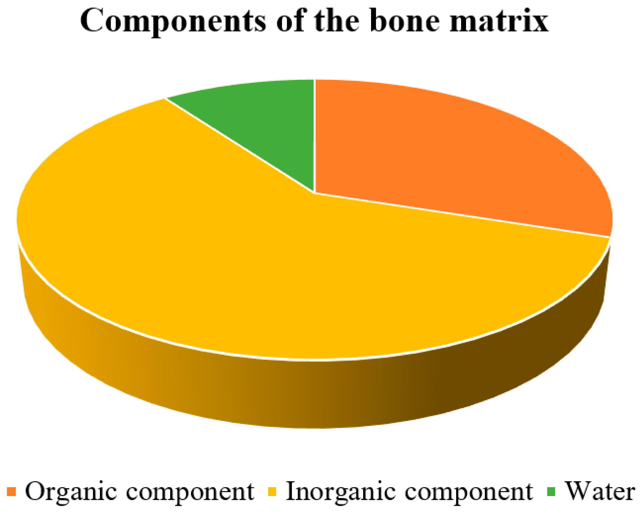 Cells 12 02576 g001 Cells 12 02576 g001