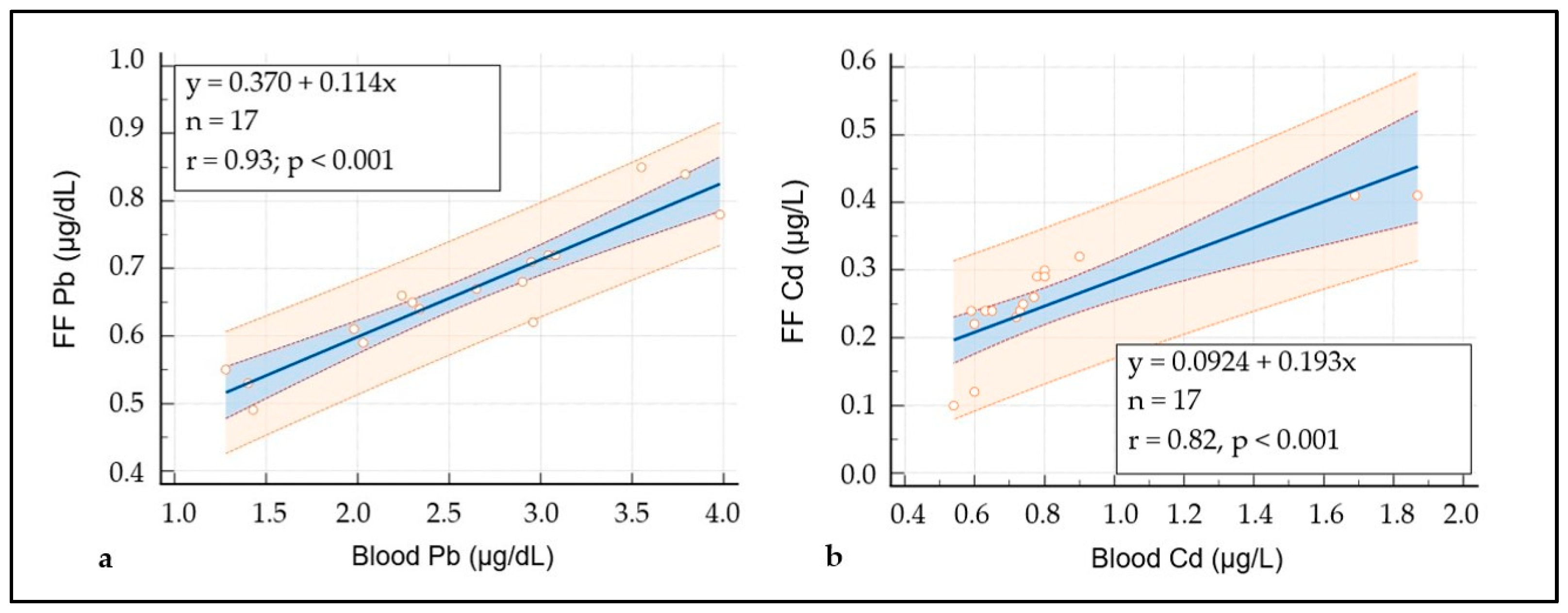 Cells 12 02577 g001 Cells 12 02577 g001