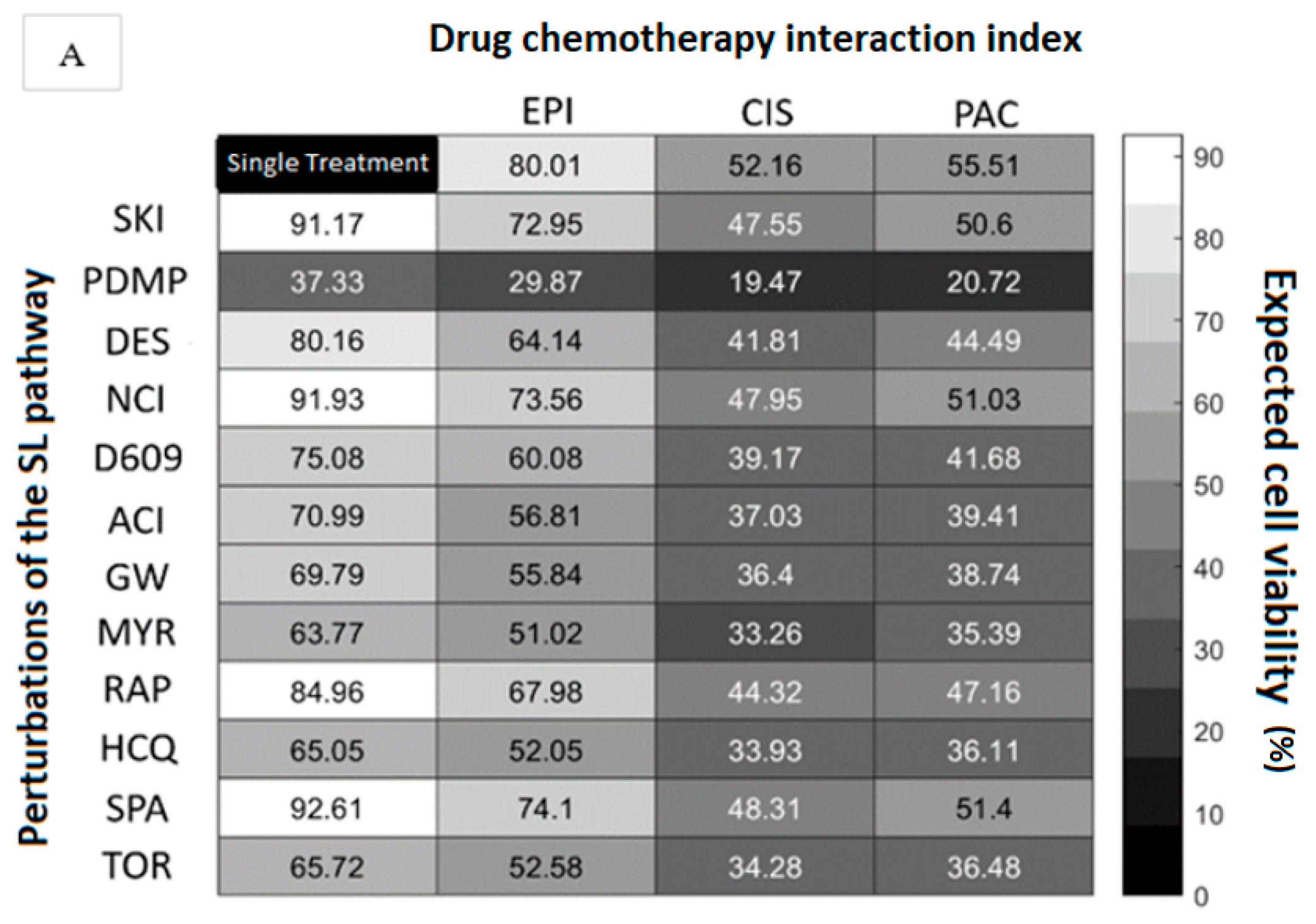 Cells 12 02588 g002a Cells 12 02588 g002a