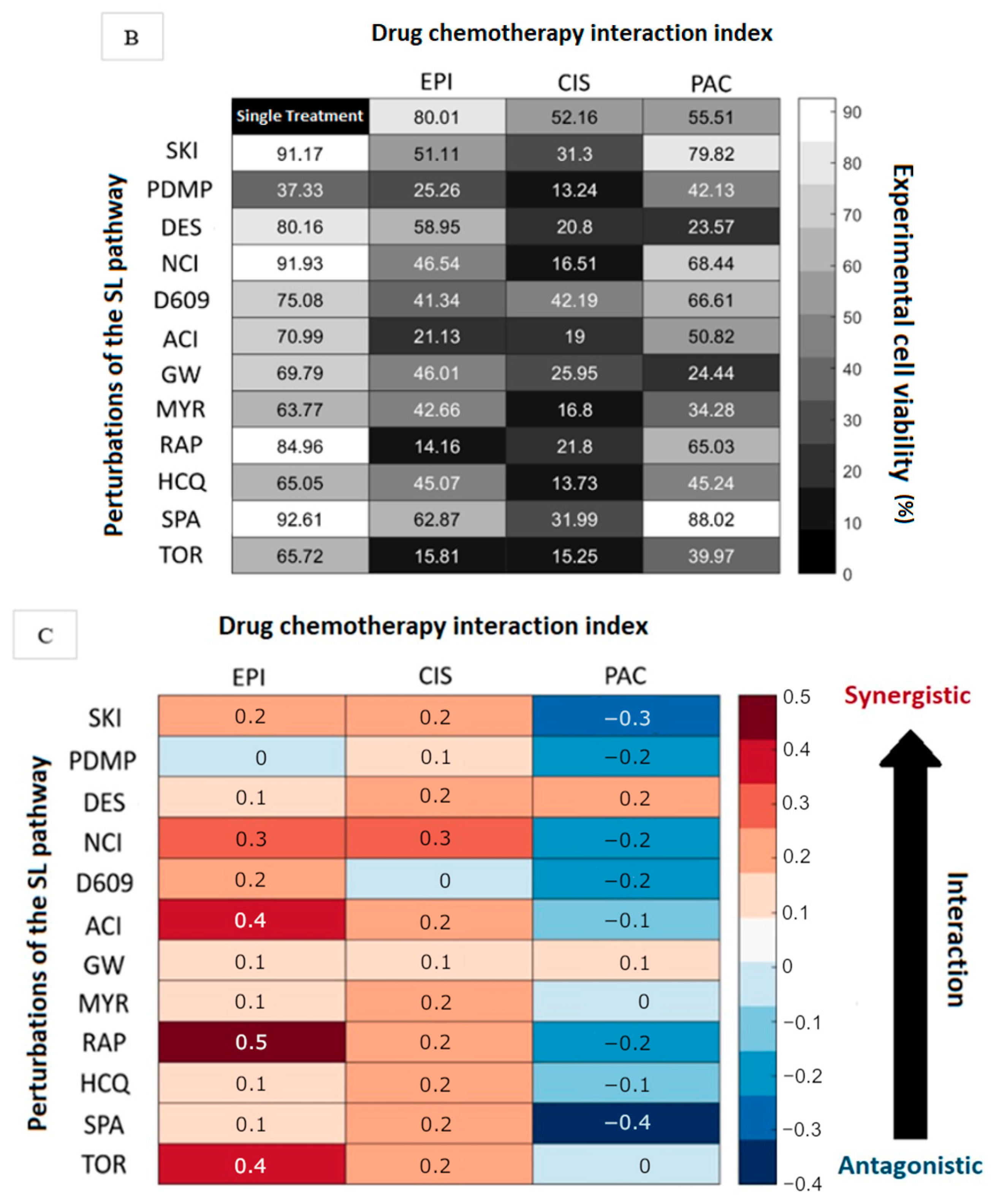Cells 12 02588 g002b Cells 12 02588 g002b