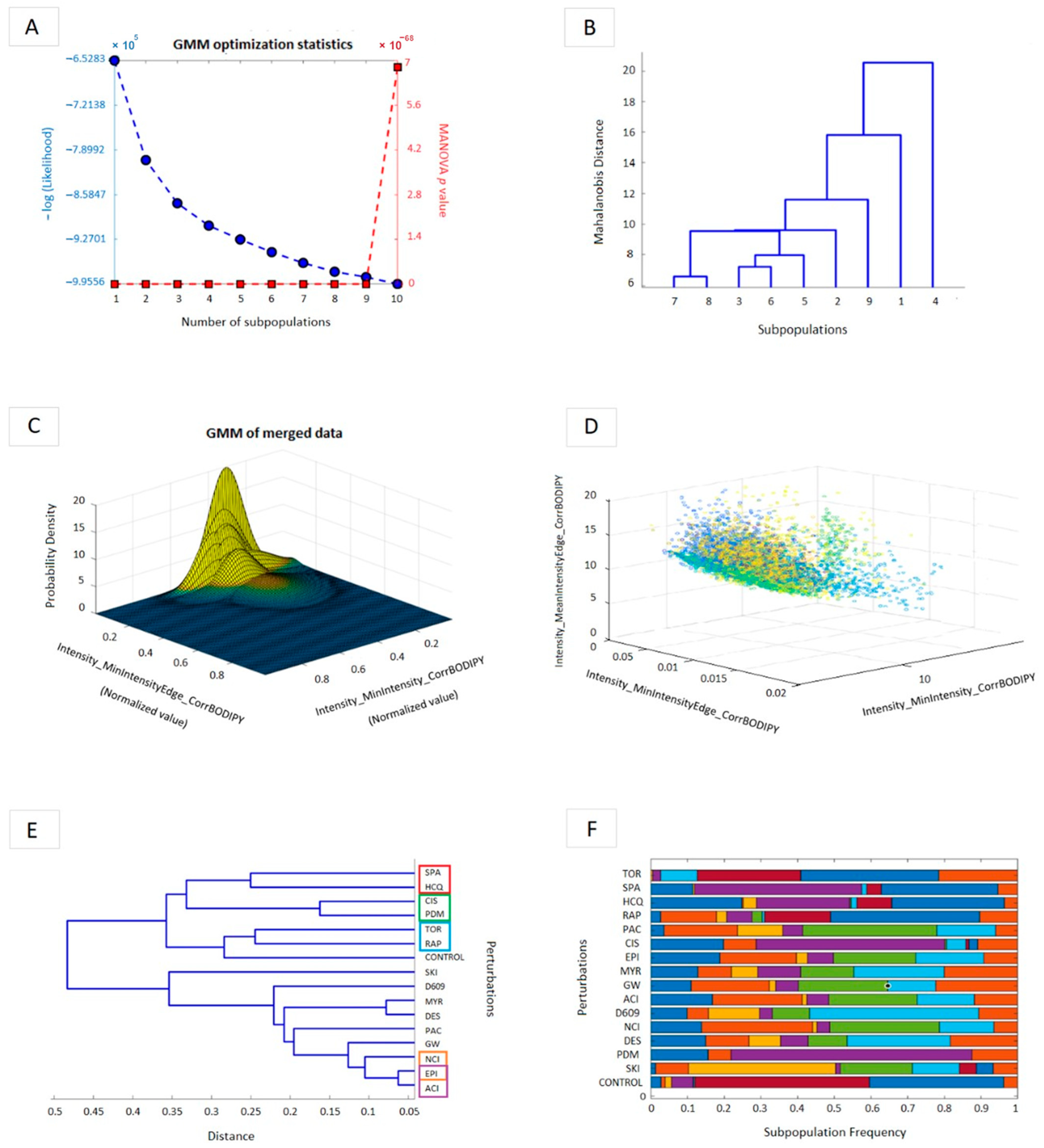 Cells 12 02588 g003 Cells 12 02588 g003