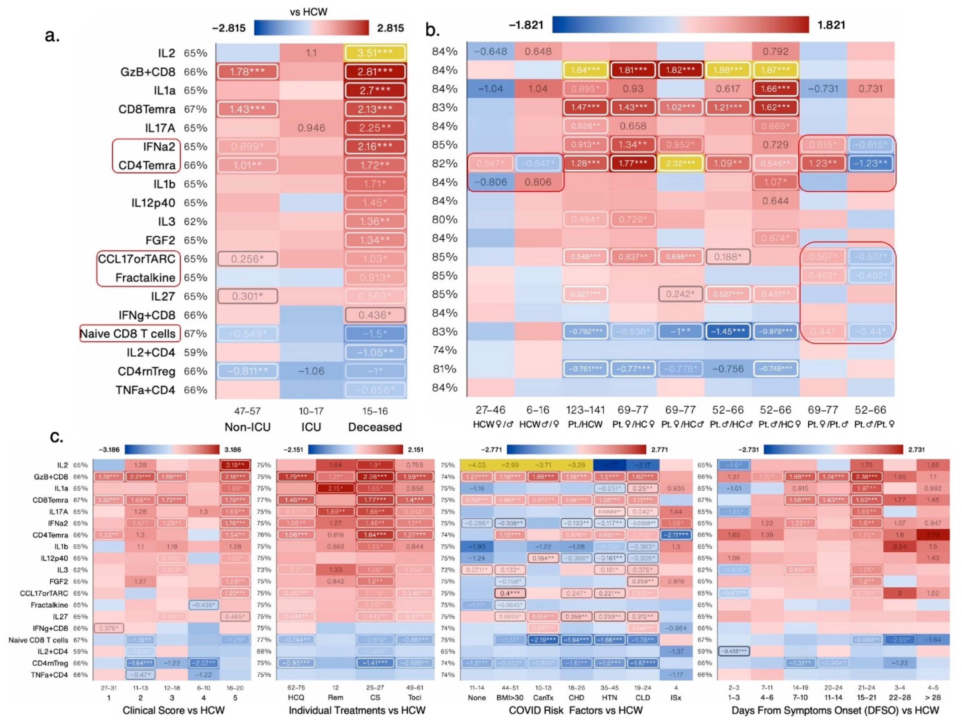 Cells 12 02591 g003a