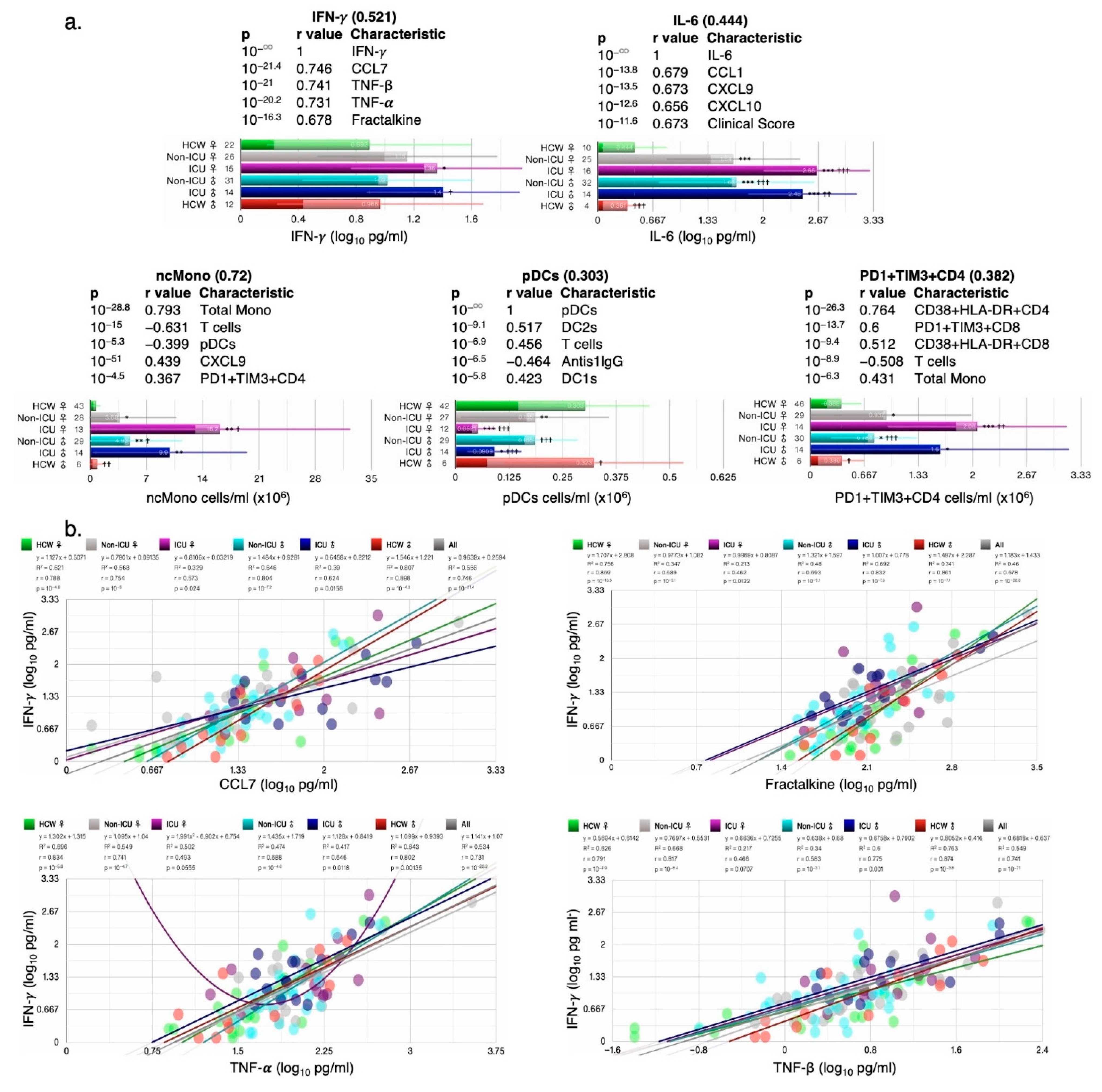 Cells 12 02591 g008a
