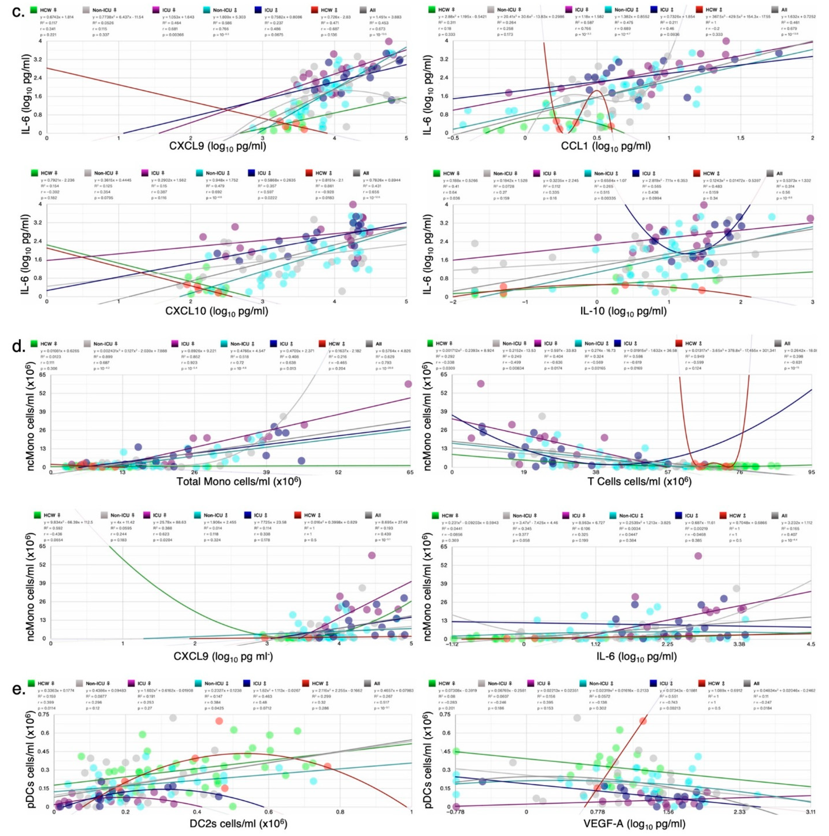 Cells 12 02591 g008b