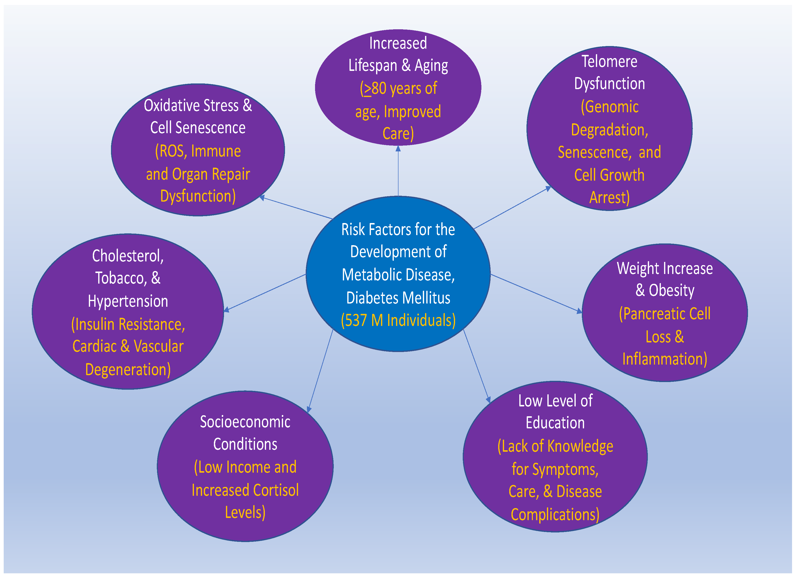 Understanding Developmental Disorders in the Genomic Ageers