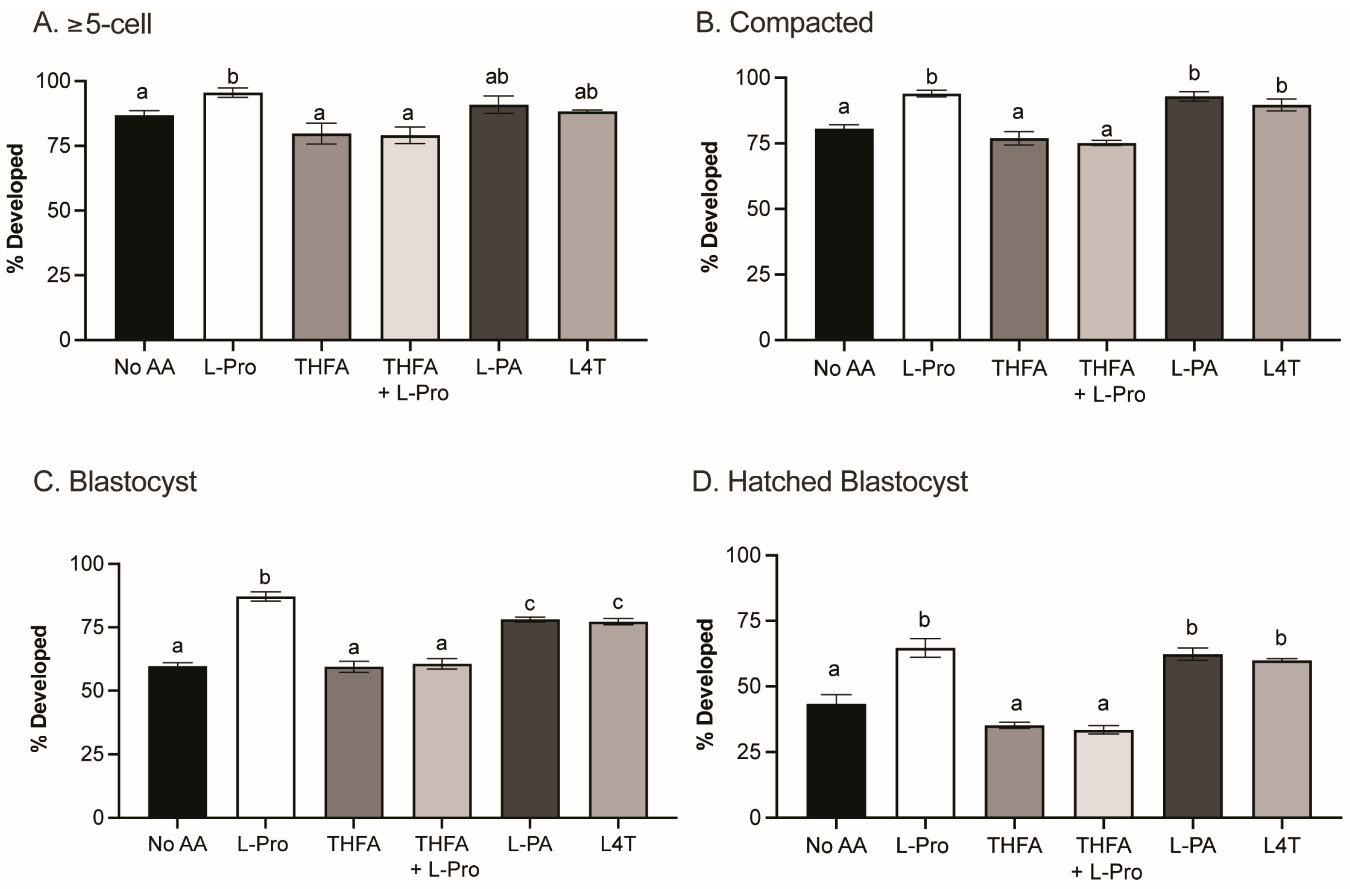 Cells 12 02640 g002 Cells 12 02640 g002