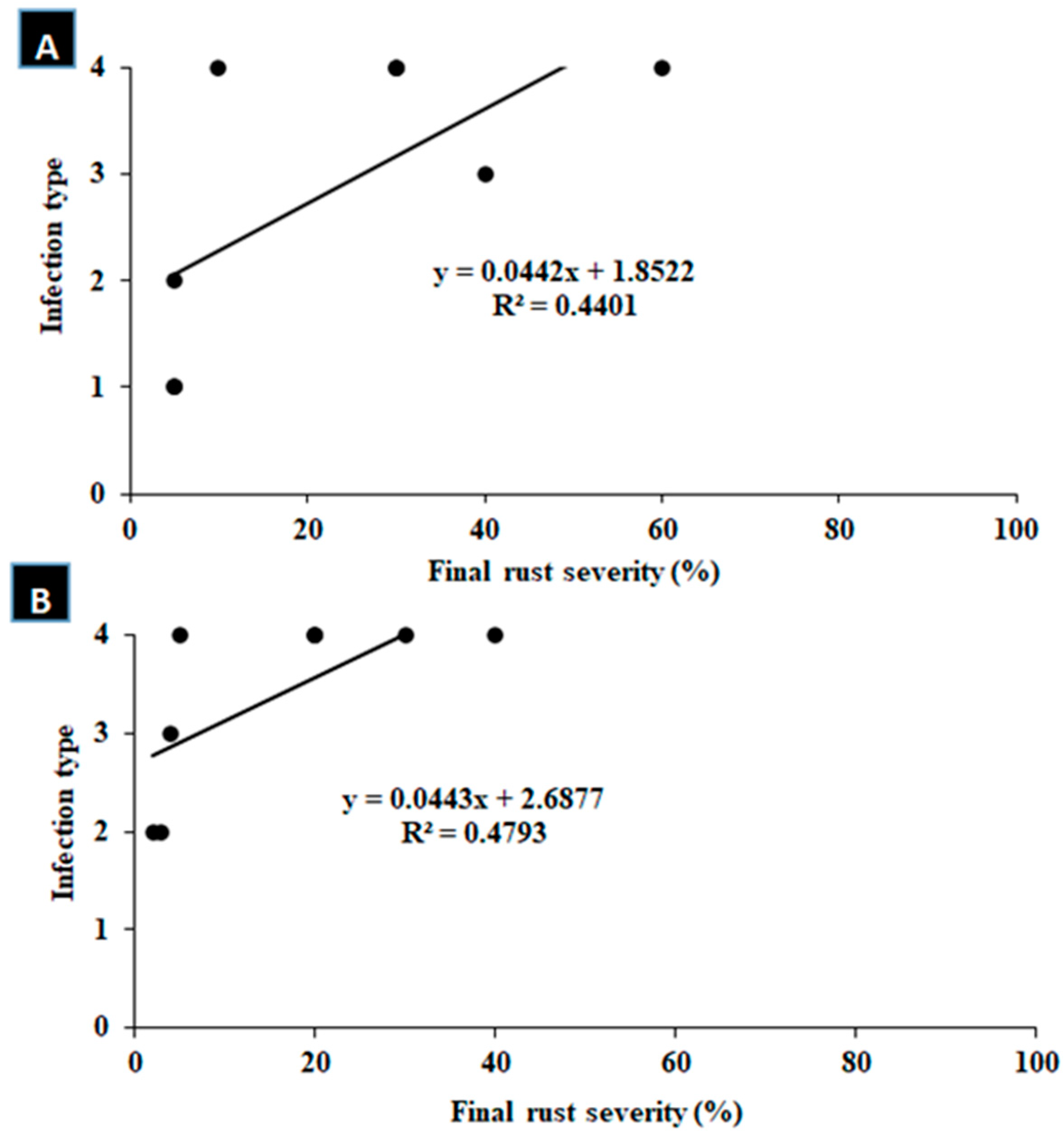 Cells 12 02643 g003 Cells 12 02643 g003