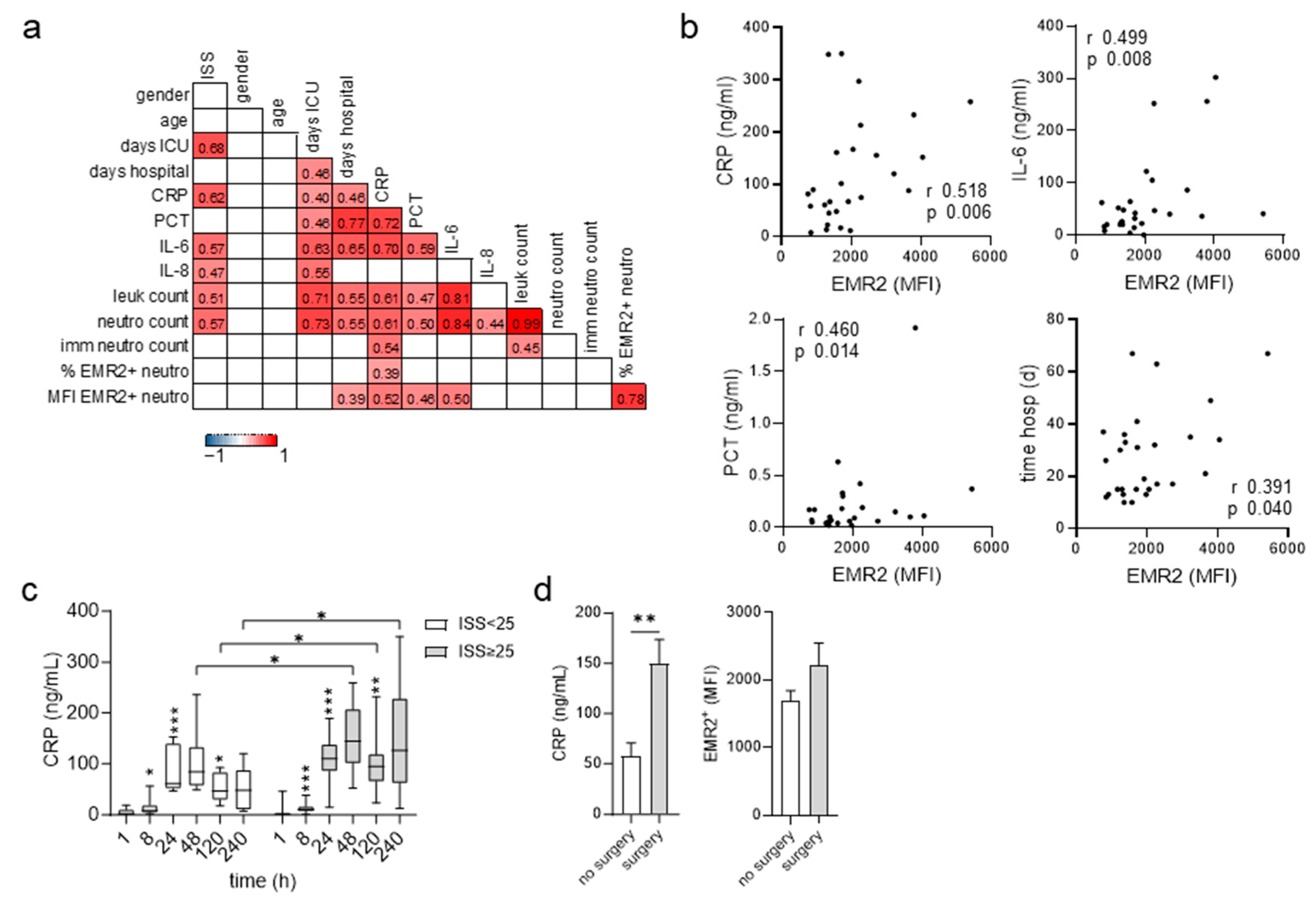 Cells 12 02657 g004 Cells 12 02657 g004