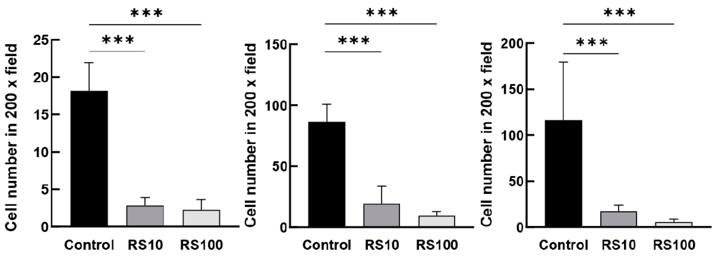 Cells 12 02666 g009b