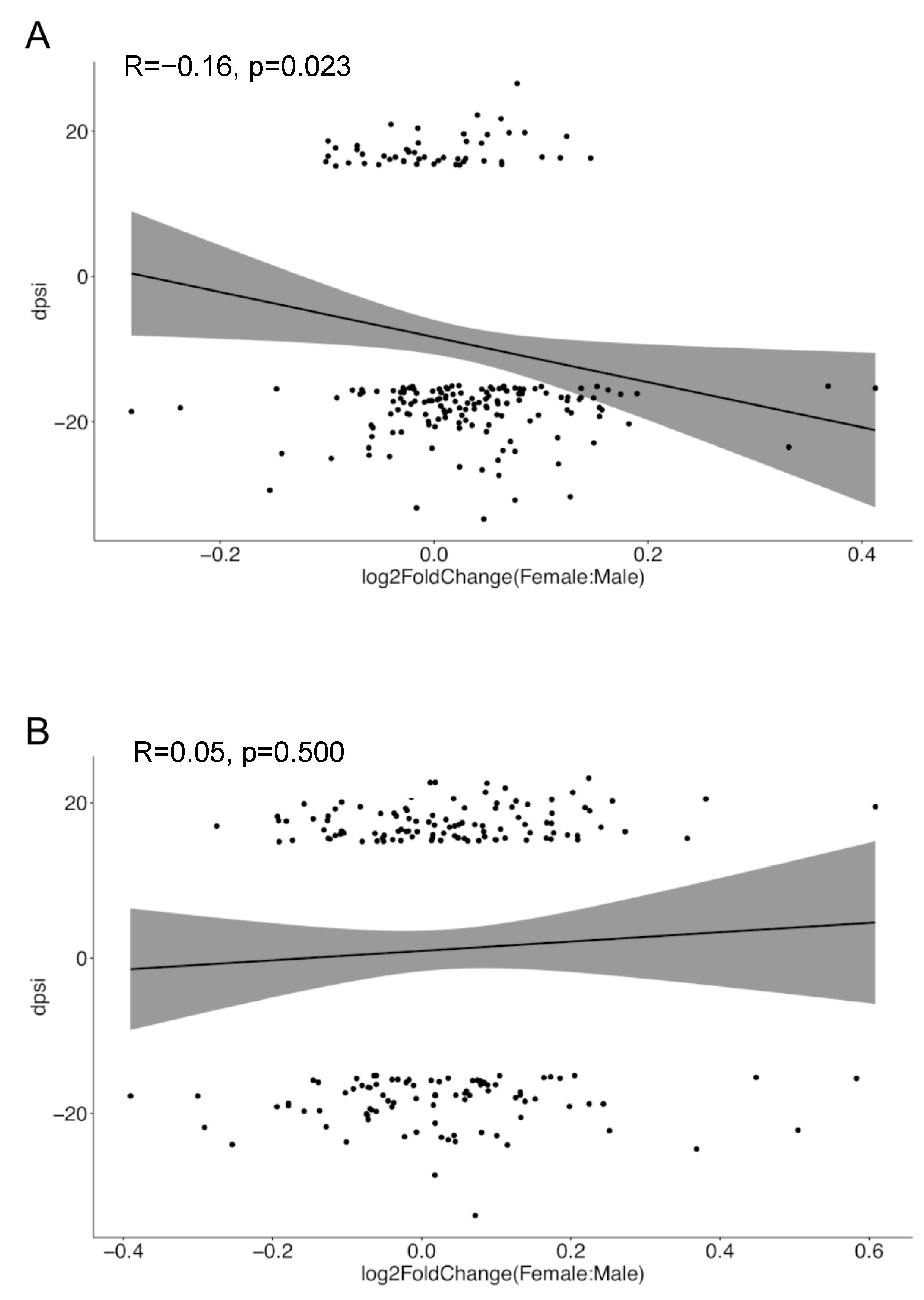 Cells 12 02678 g007 Cells 12 02678 g007