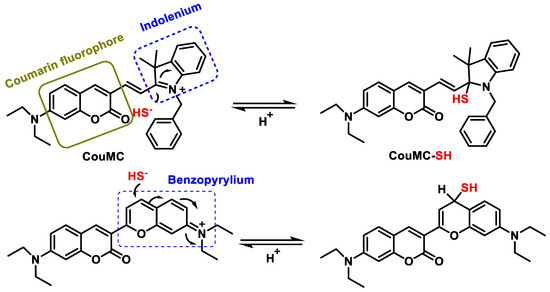 Chemistry of Hydrogen Sulfide—Pathological and Physiological Functions ...