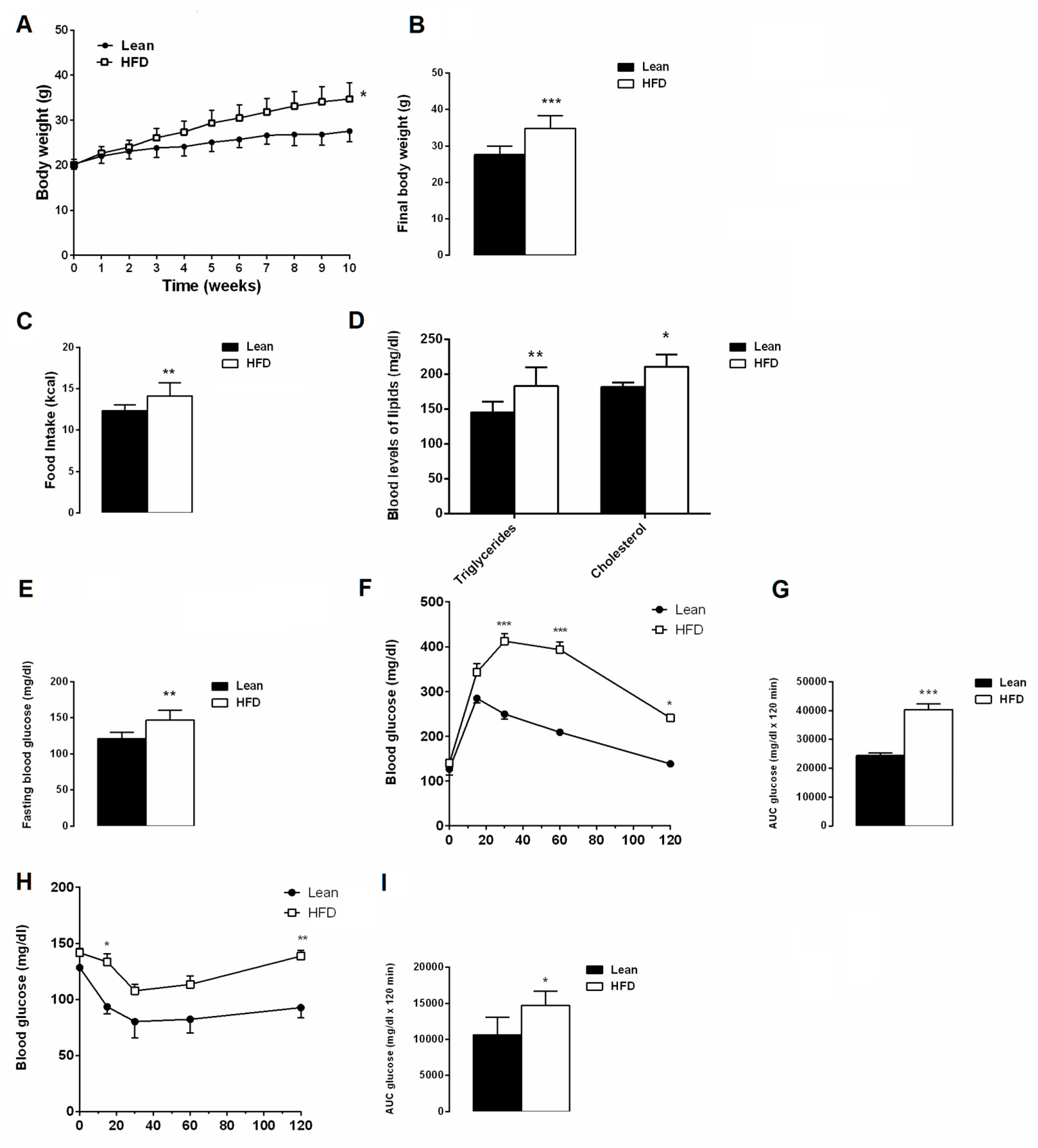 Cells 12 02706 g002 Cells 12 02706 g002