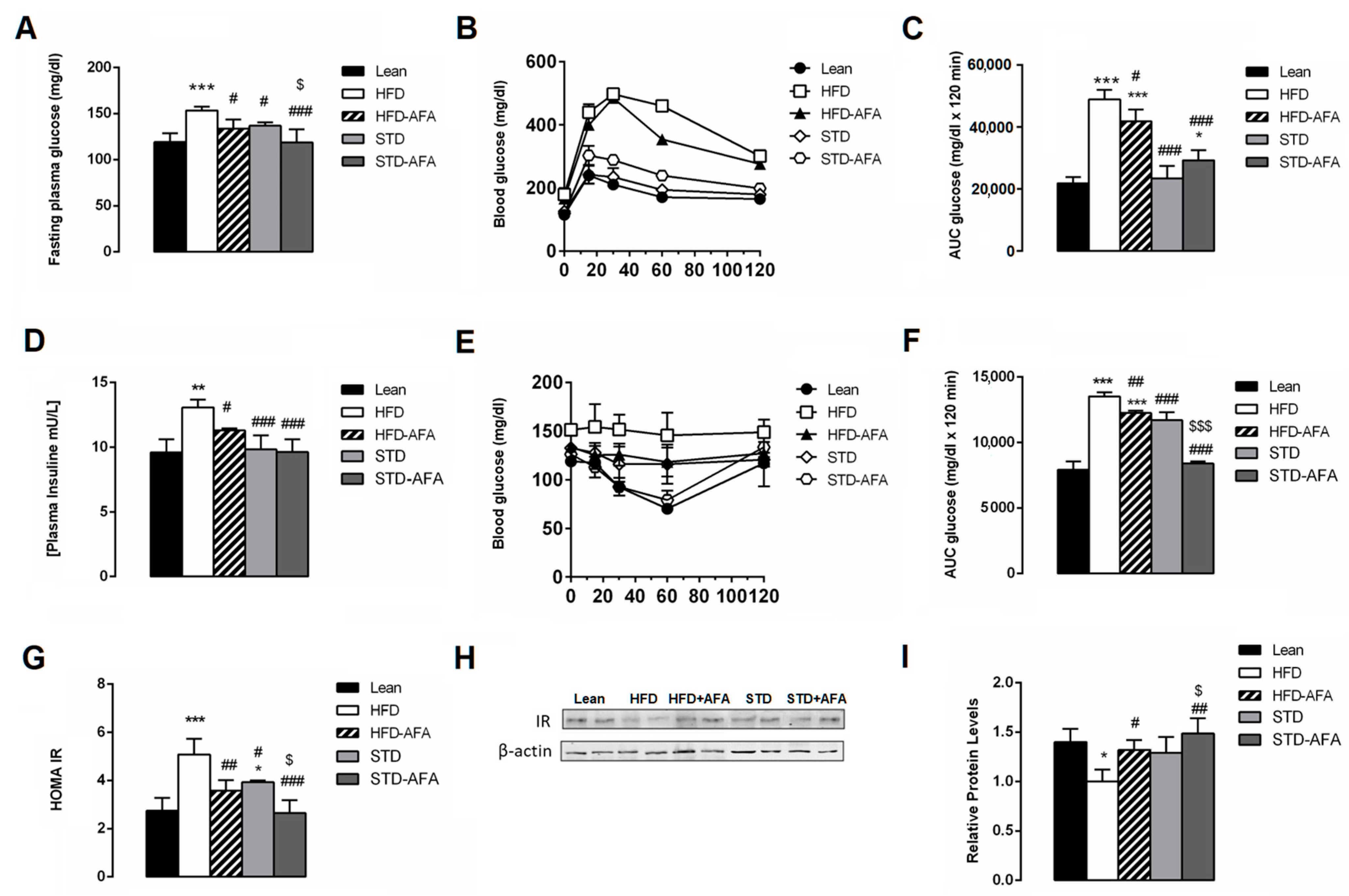 Cells 12 02706 g004 Cells 12 02706 g004