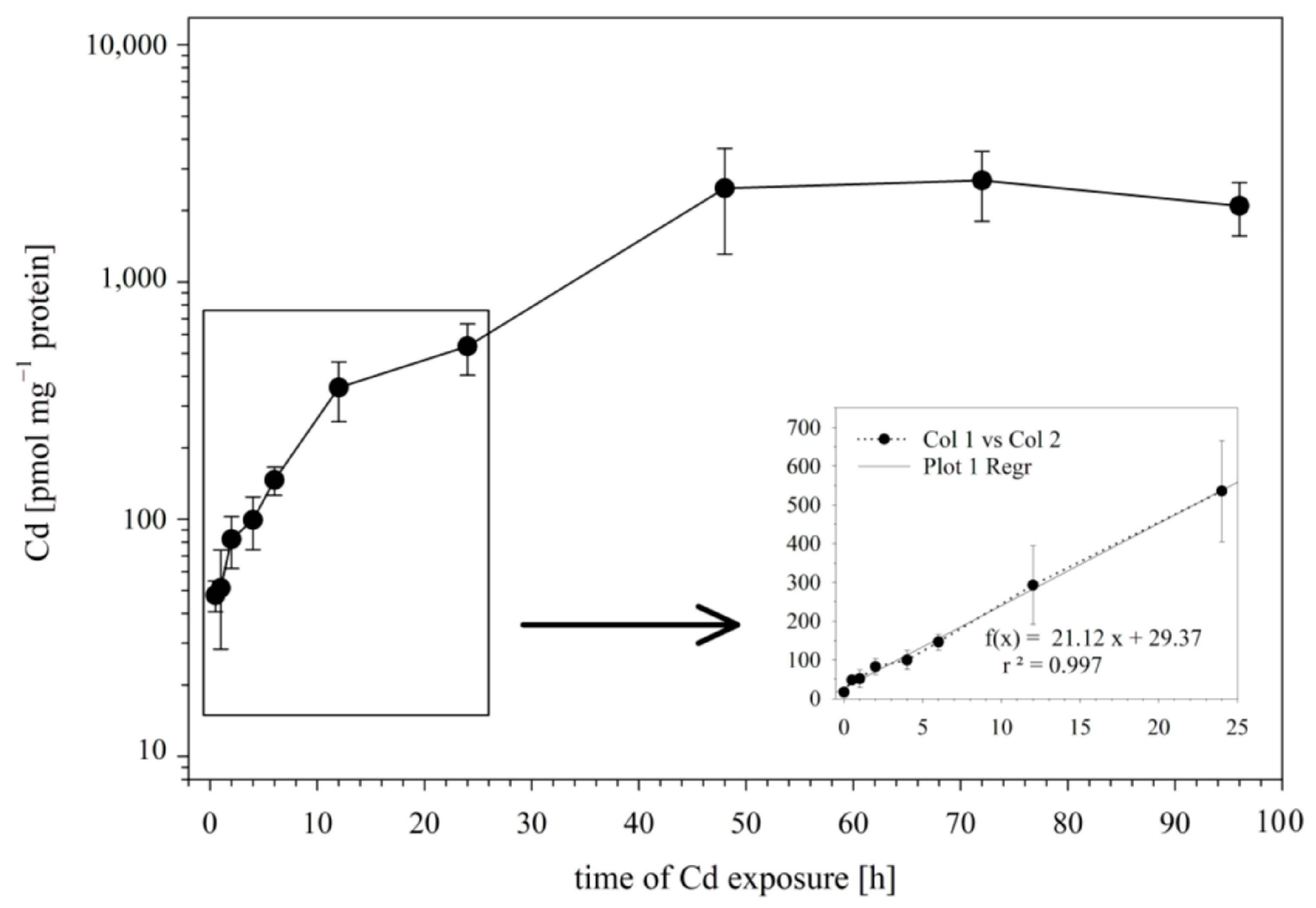 Cells 12 02720 g001 Cells 12 02720 g001