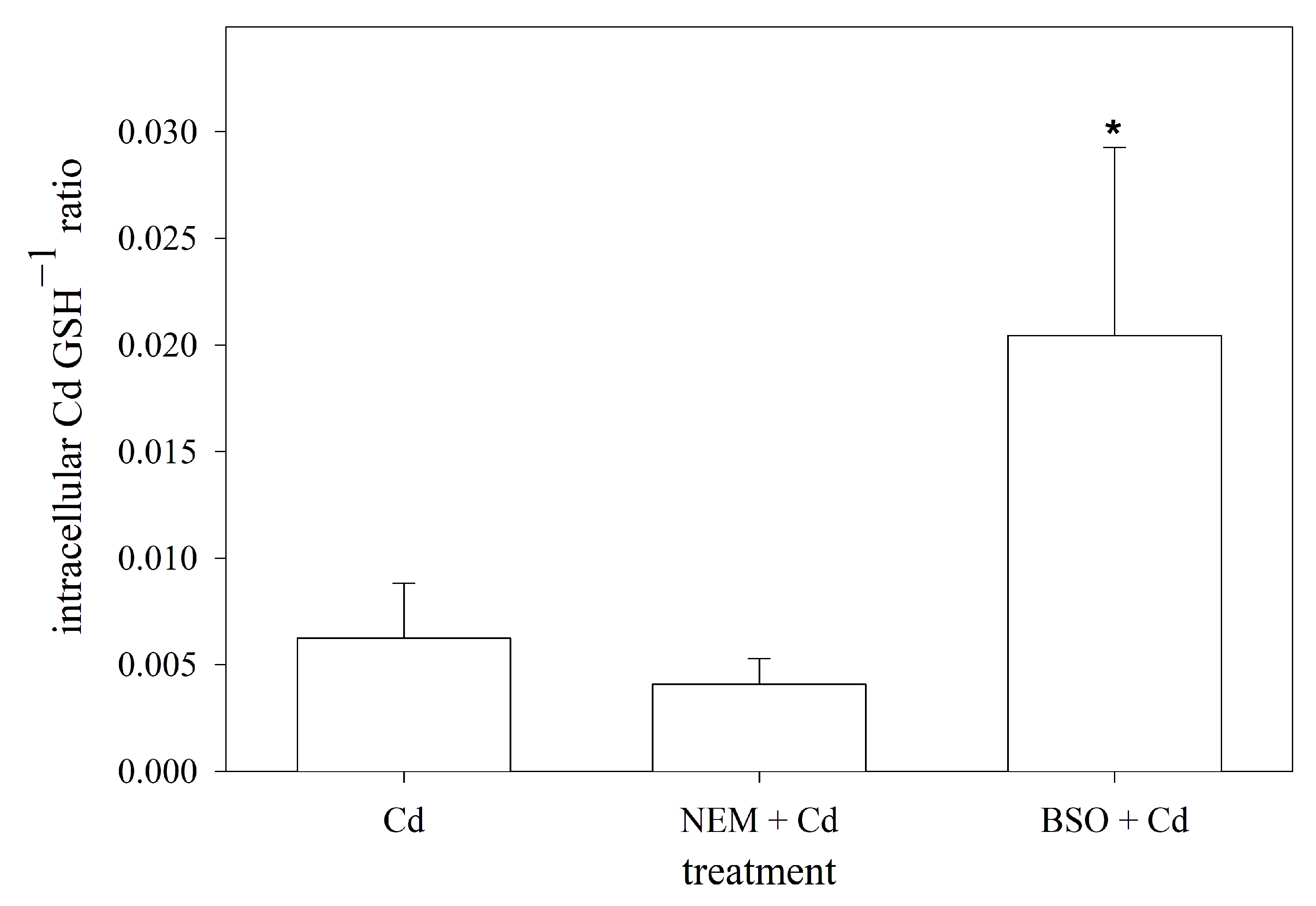 Cells 12 02720 g005 Cells 12 02720 g005
