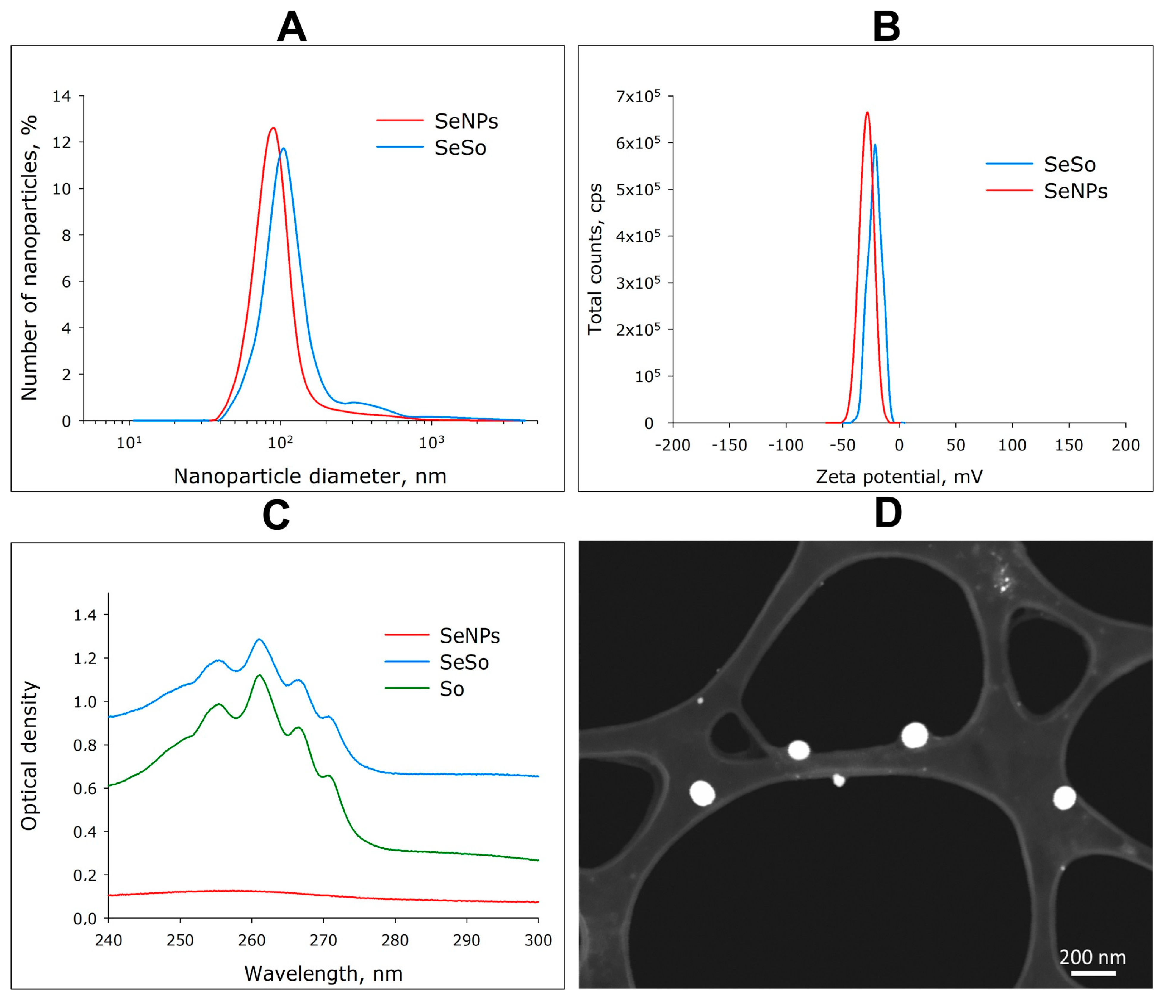 Cells | Free Full-Text | Antifibrotic Effect of Selenium 