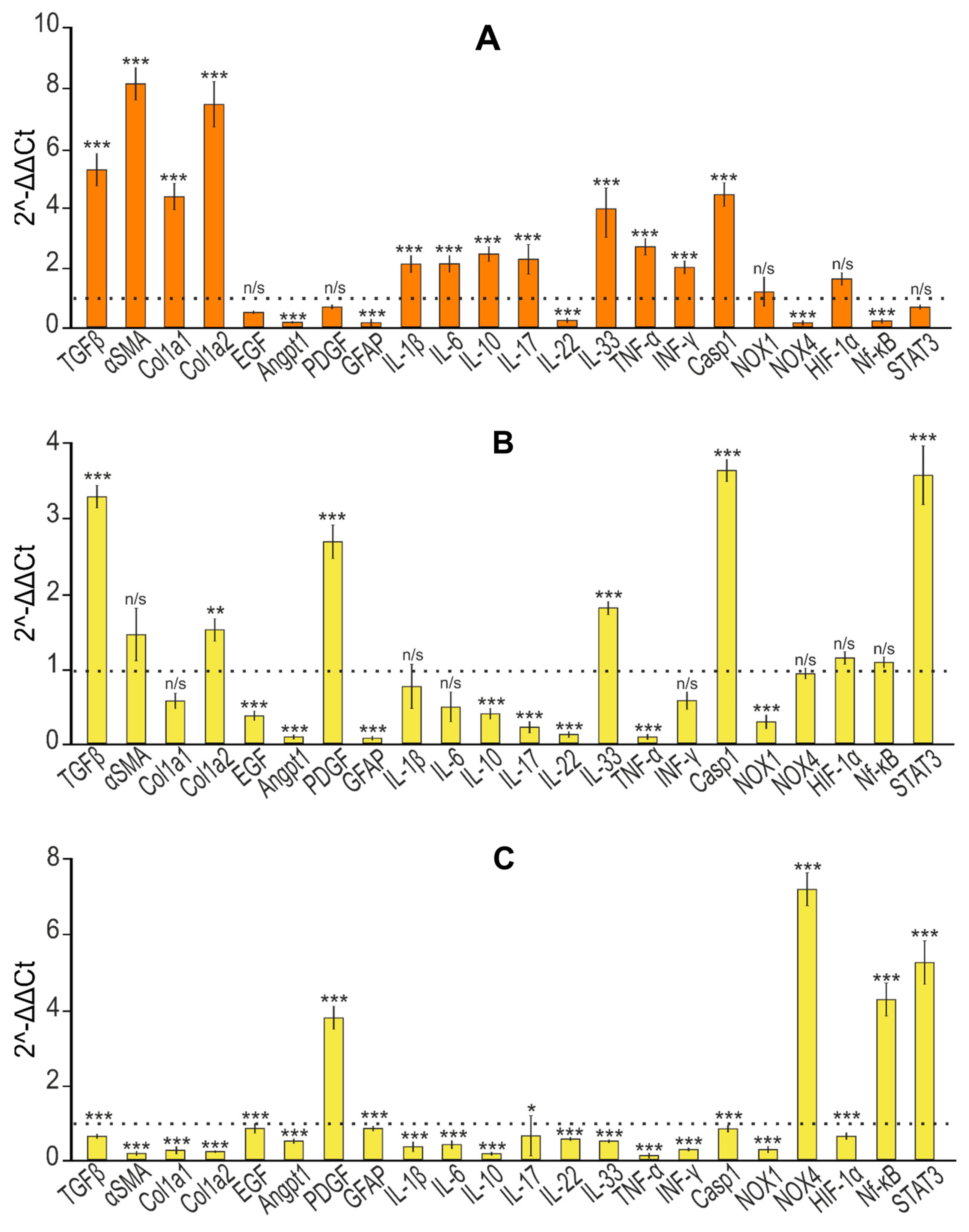 Cells 12 02723 g009a Cells 12 02723 g009a