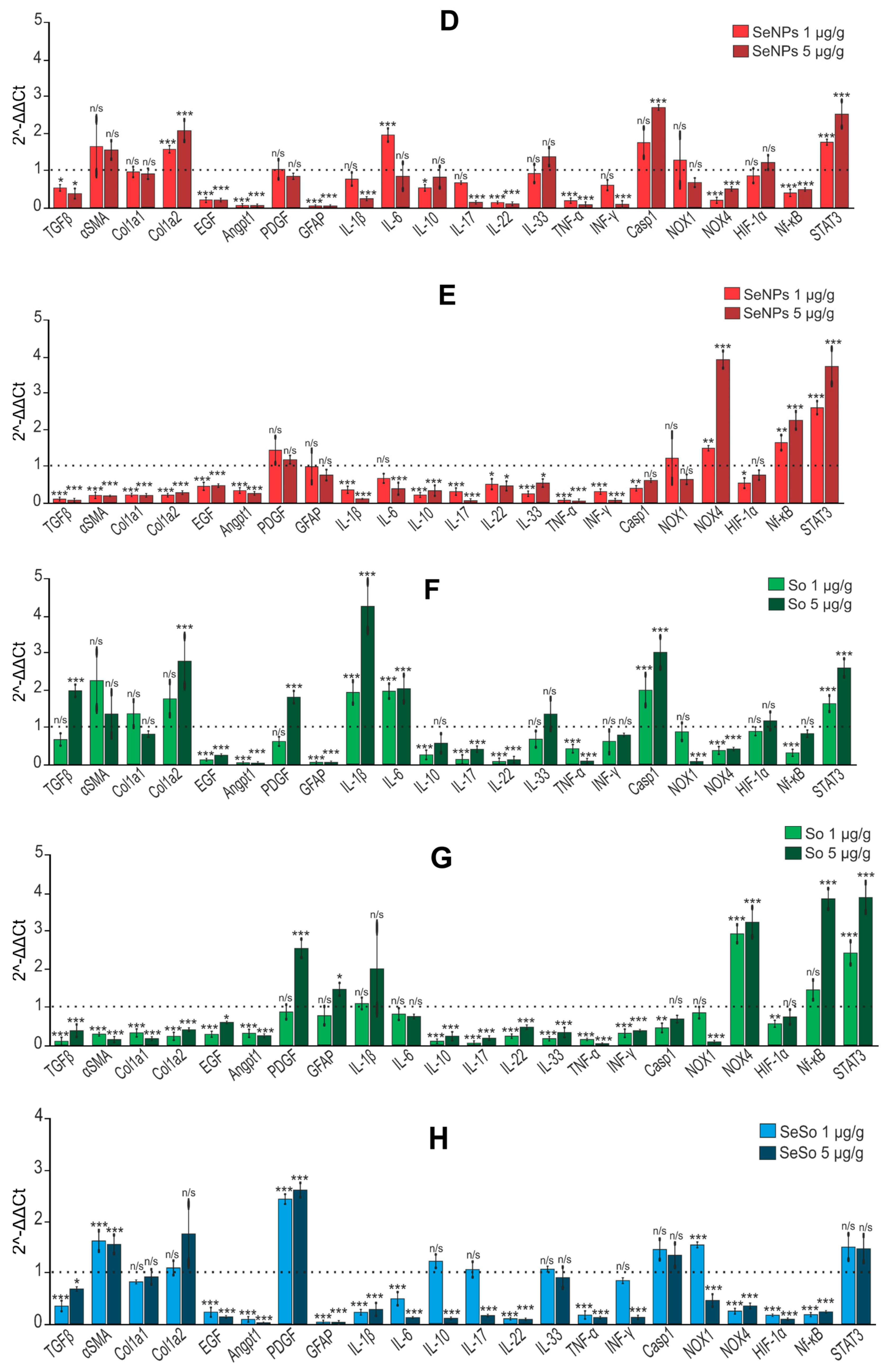 Cells 12 02723 g009b Cells 12 02723 g009b