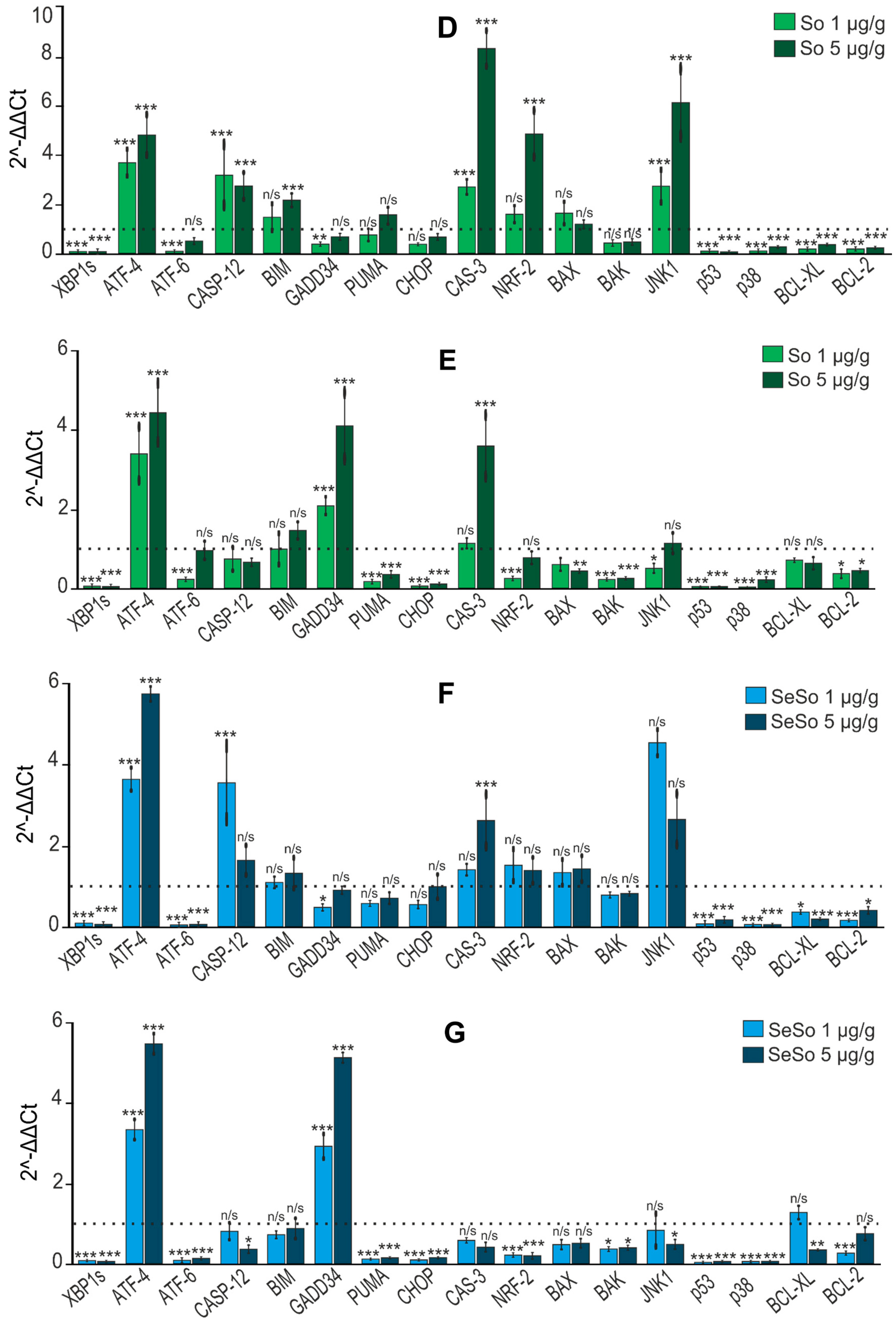 Cells 12 02723 g013b Cells 12 02723 g013b