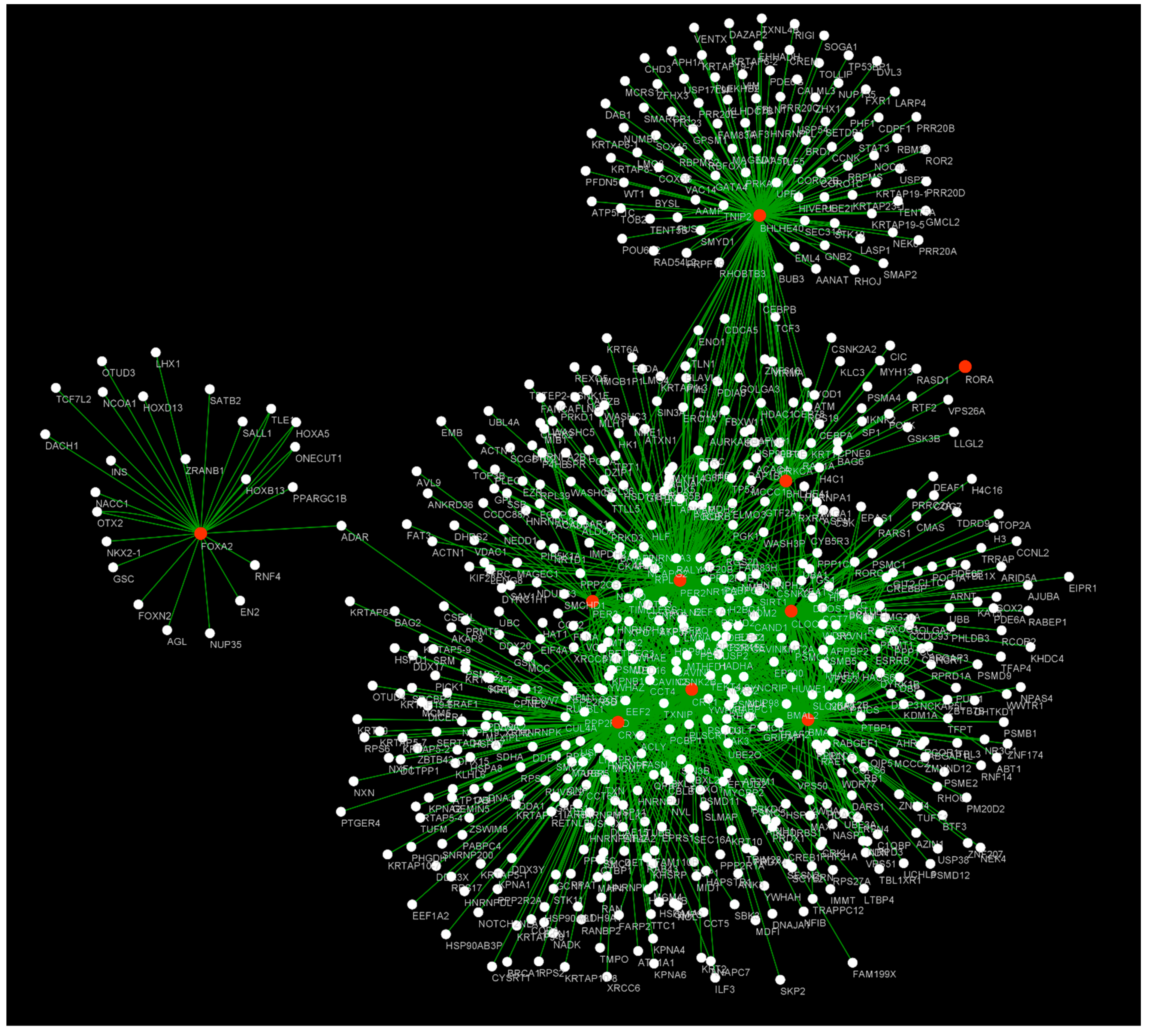 Cells 12 02724 g003 Cells 12 02724 g003
