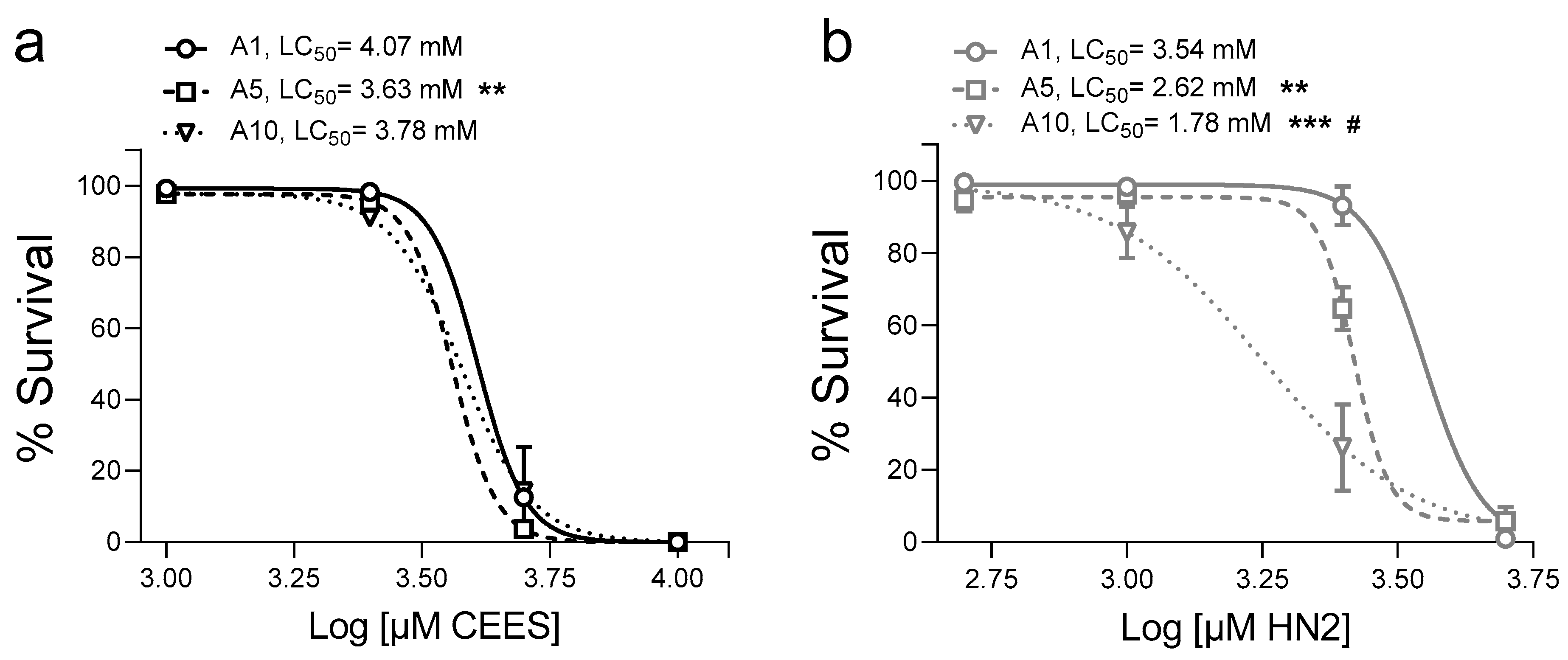 Cells 12 02728 g002 Cells 12 02728 g002
