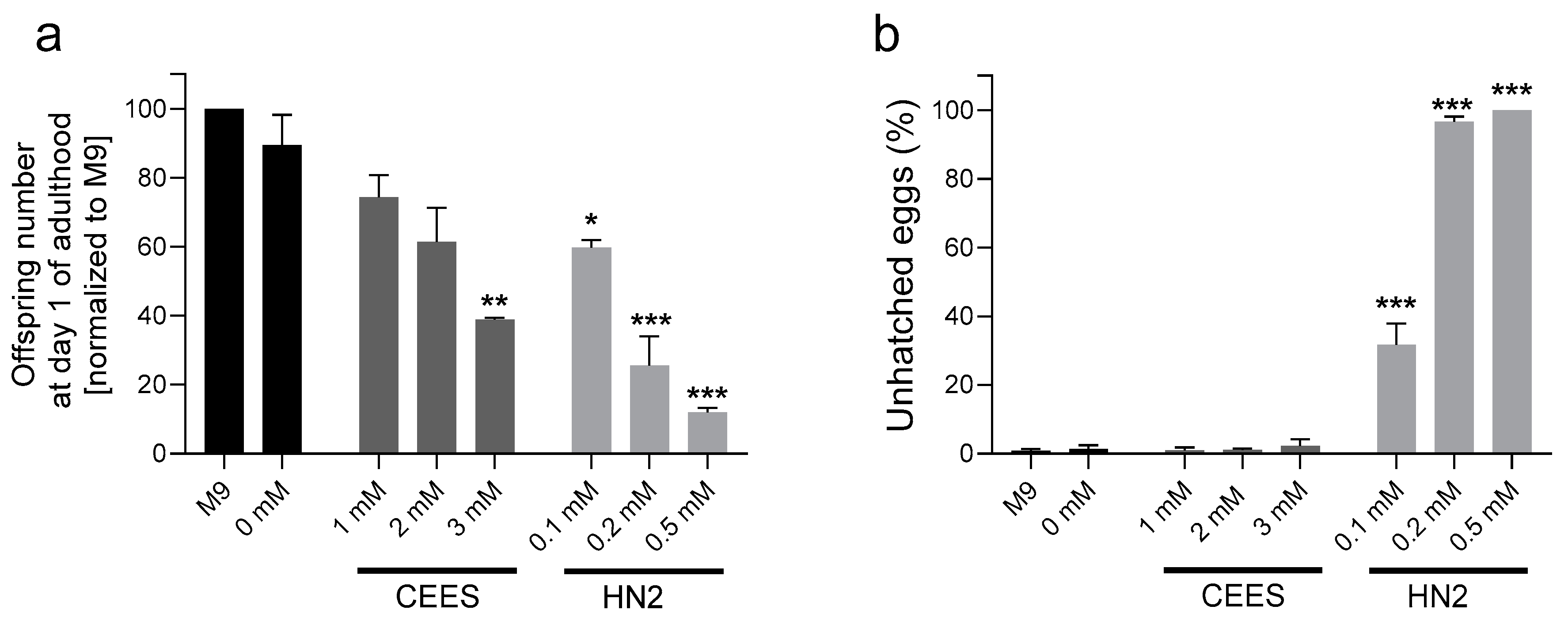 Cells 12 02728 g004 Cells 12 02728 g004