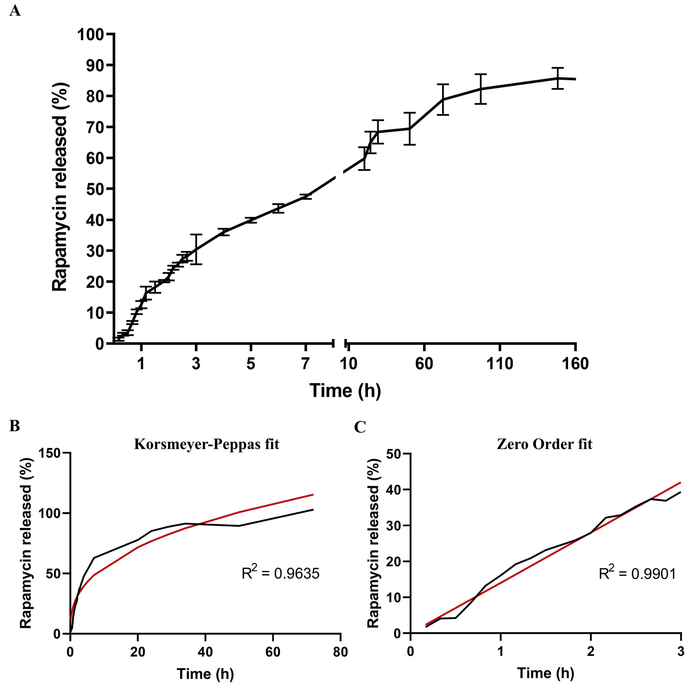 Cells 12 02735 g003 Cells 12 02735 g003