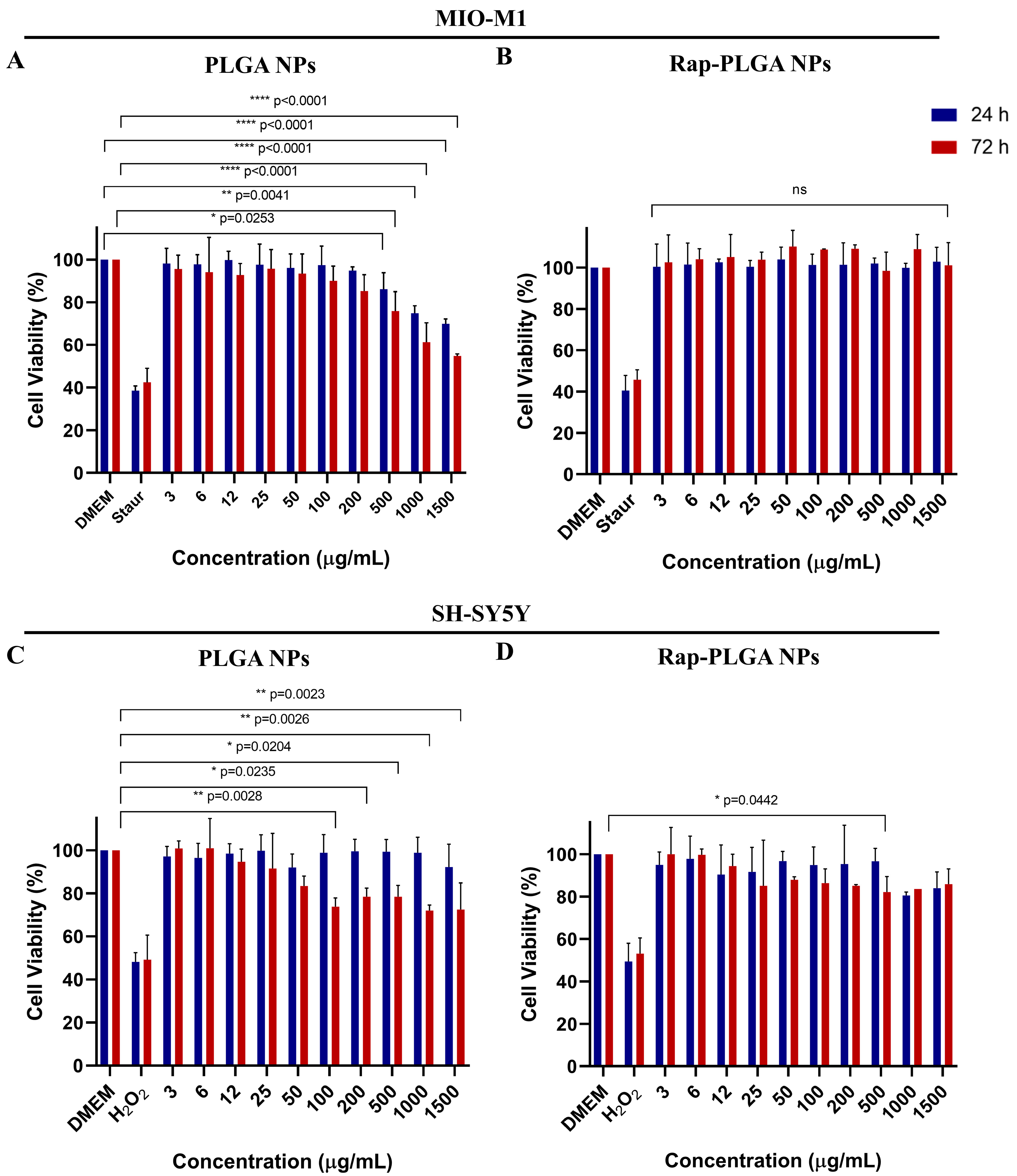 Cells 12 02735 g005 Cells 12 02735 g005